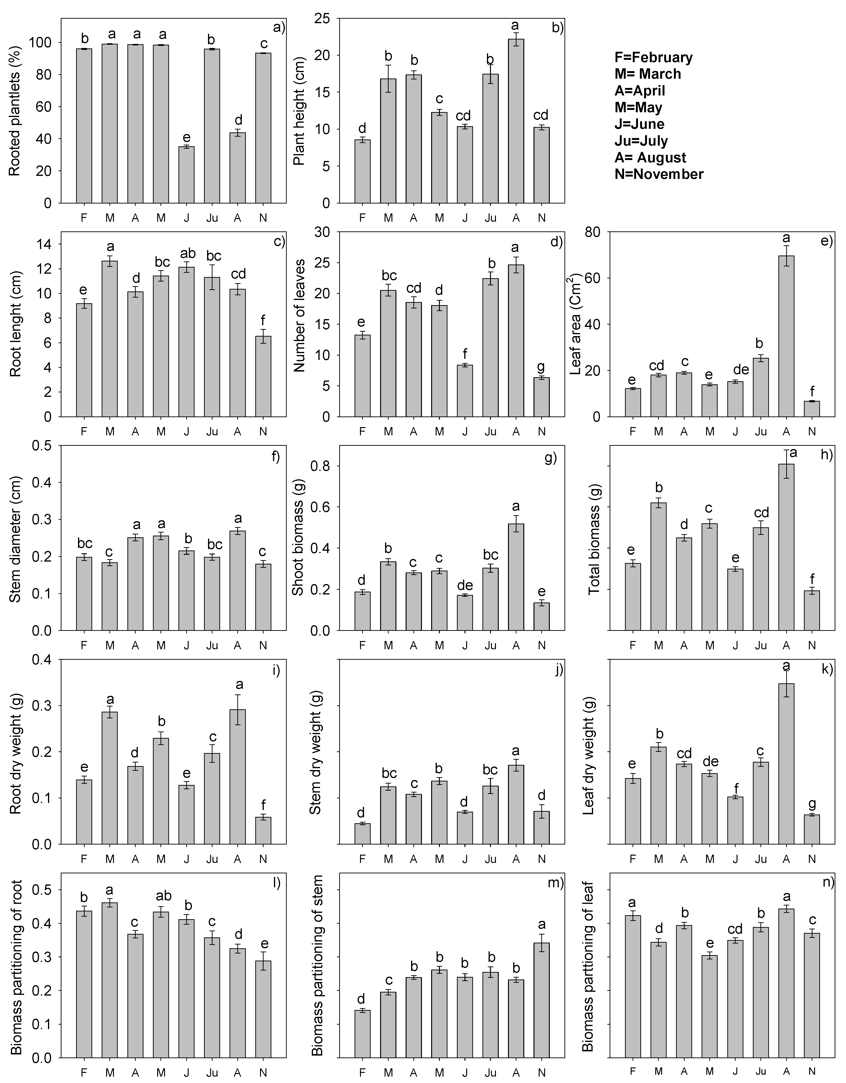Plants 09 00294 g002 Plants 09 00294 g002