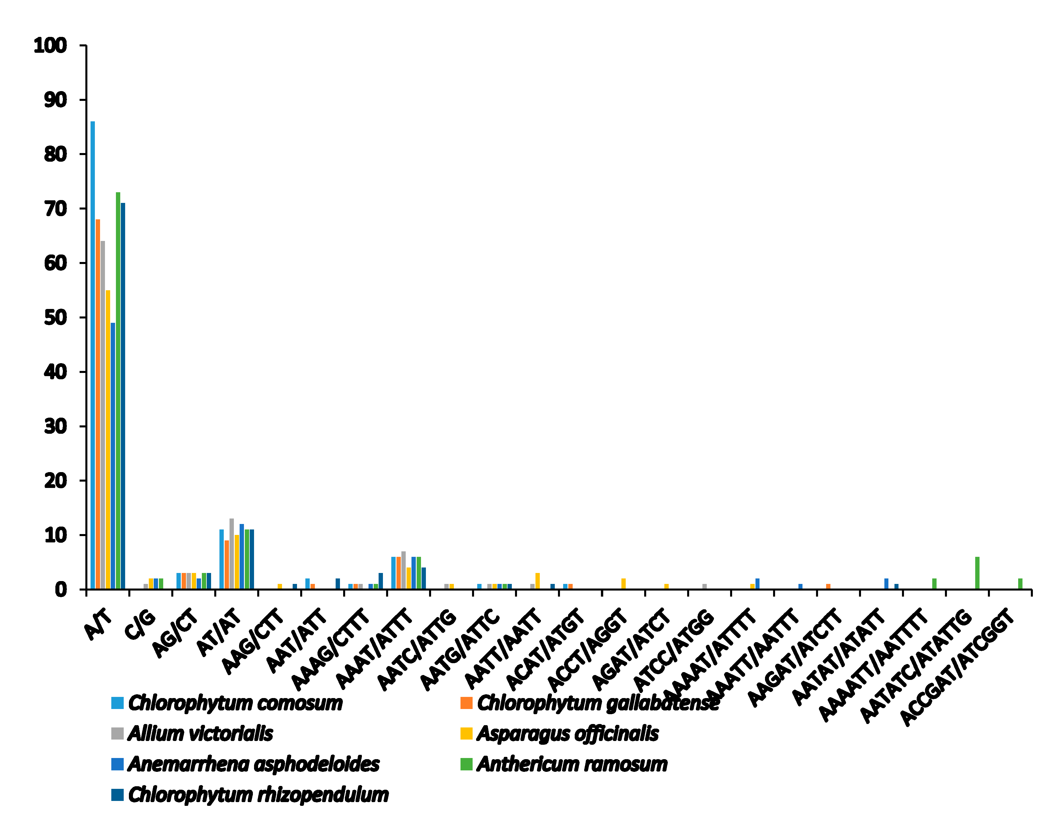 Plants 09 00296 g004