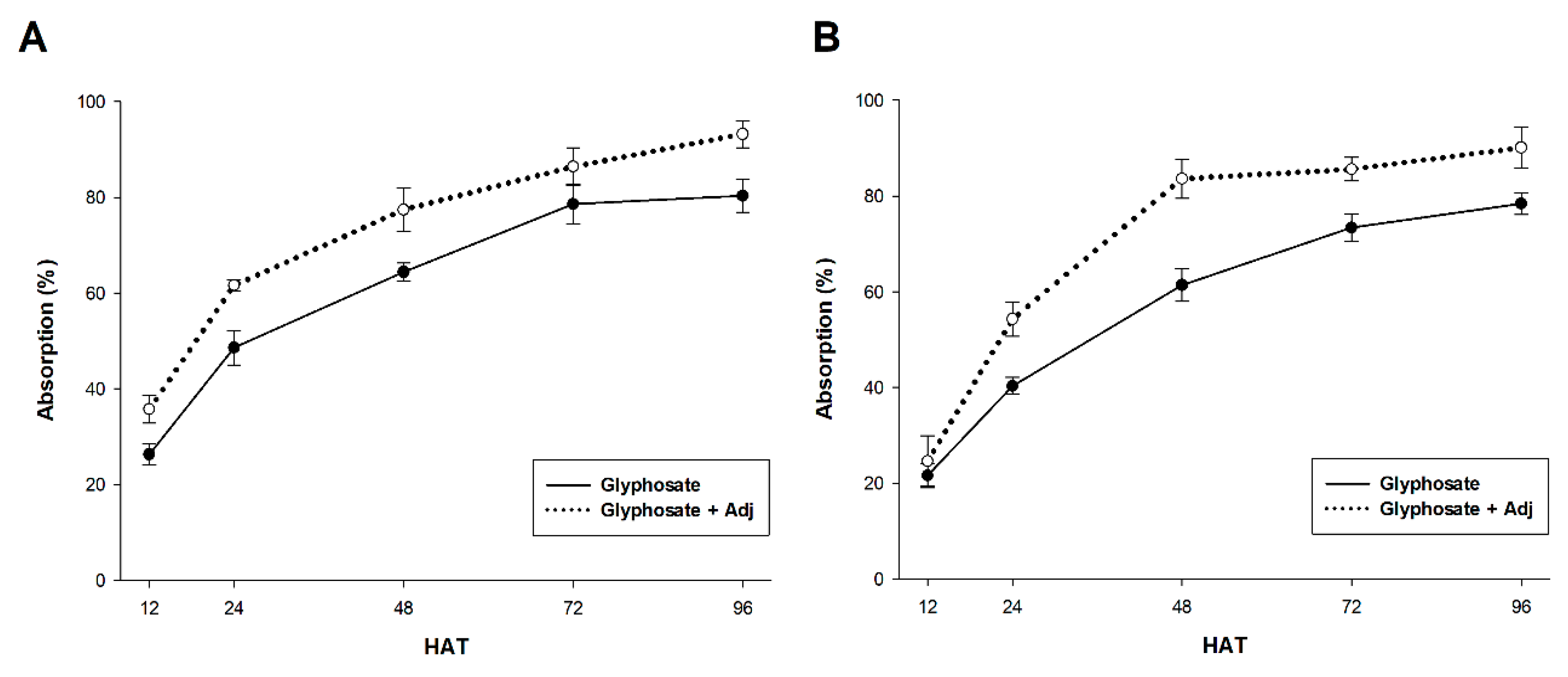 Plants 09 00297 g002