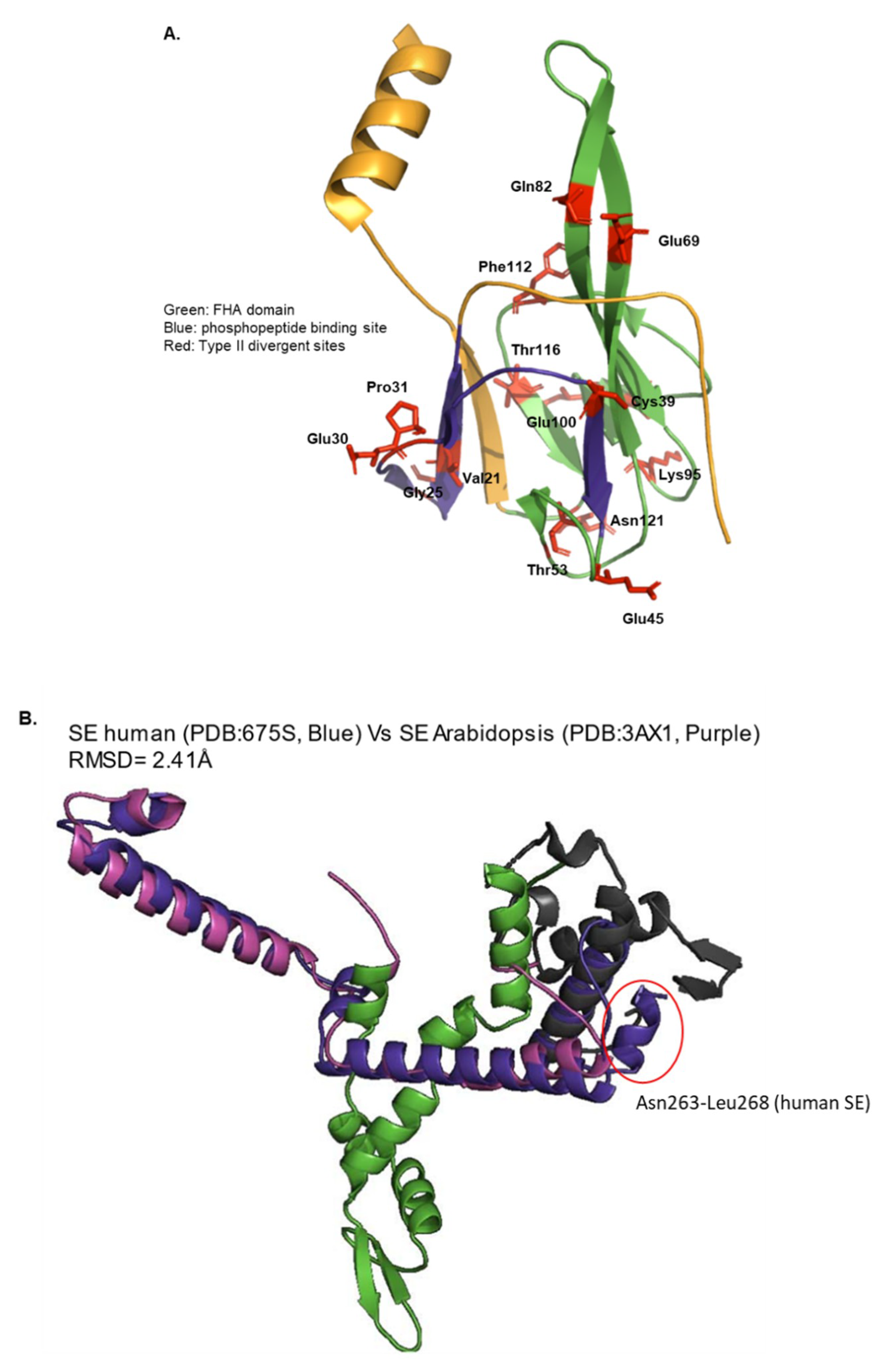 Plants 09 00299 g004 Plants 09 00299 g004