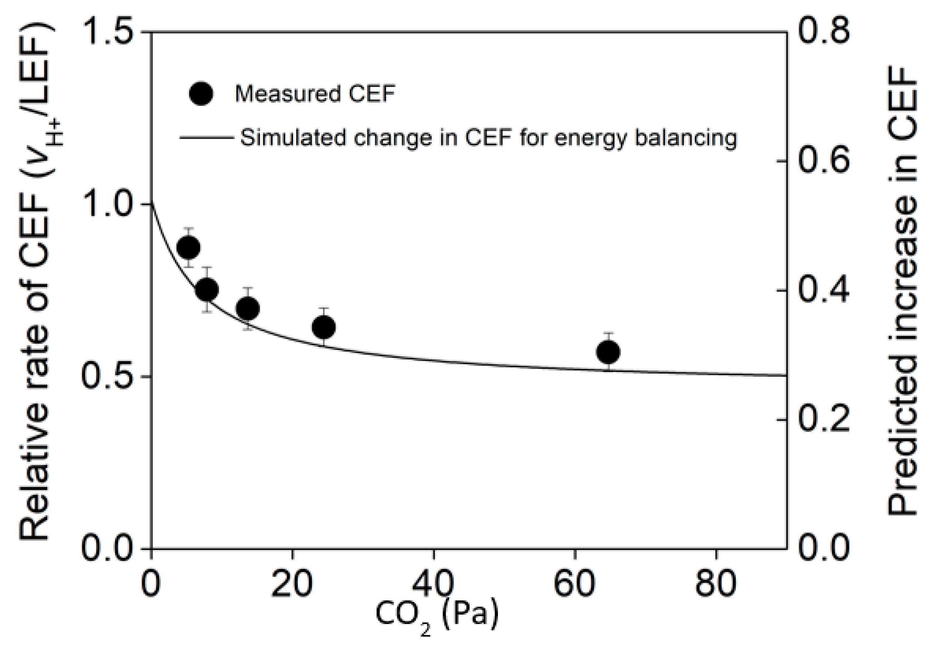 Plants 09 00301 g003