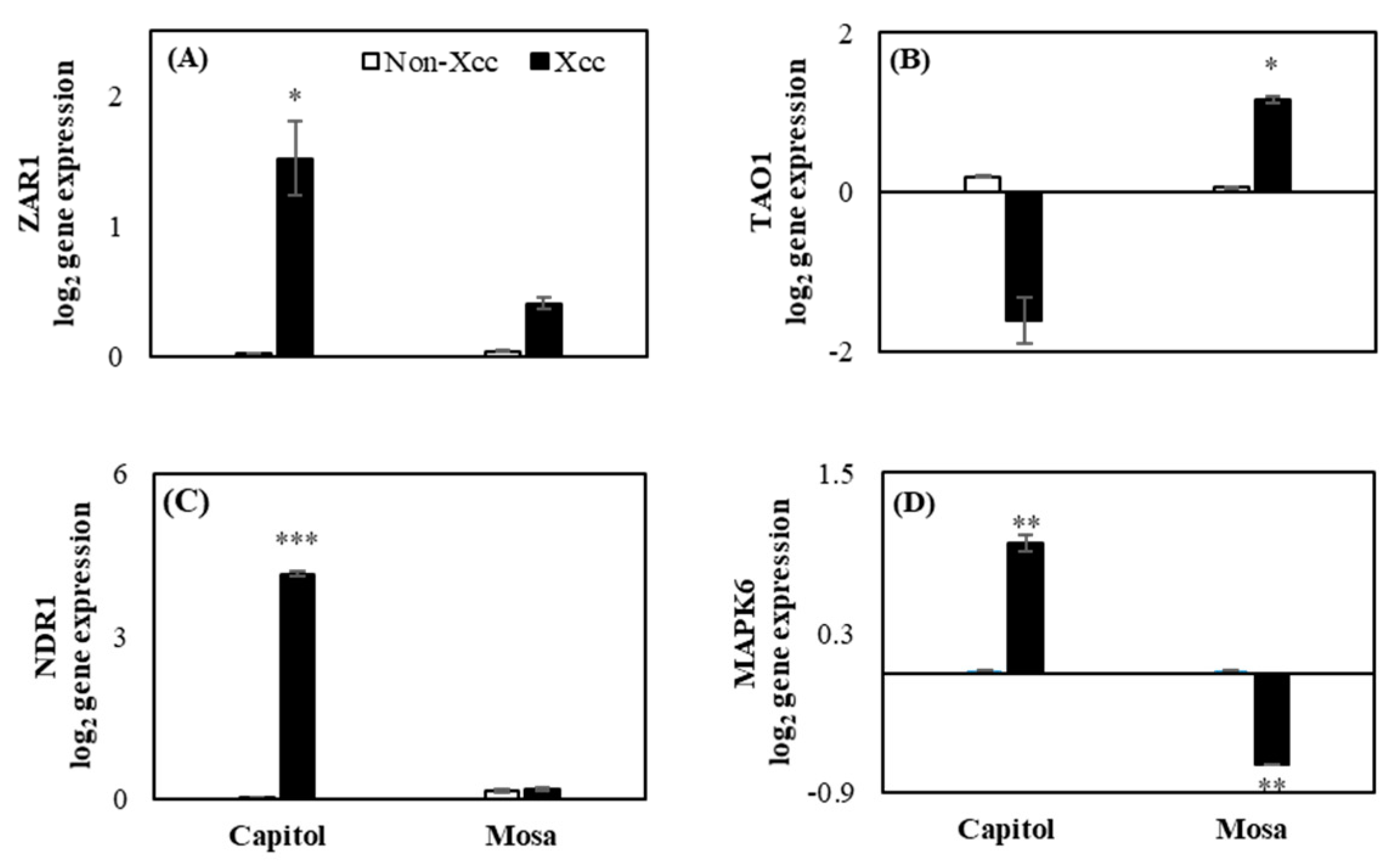 Plants 09 00303 g002