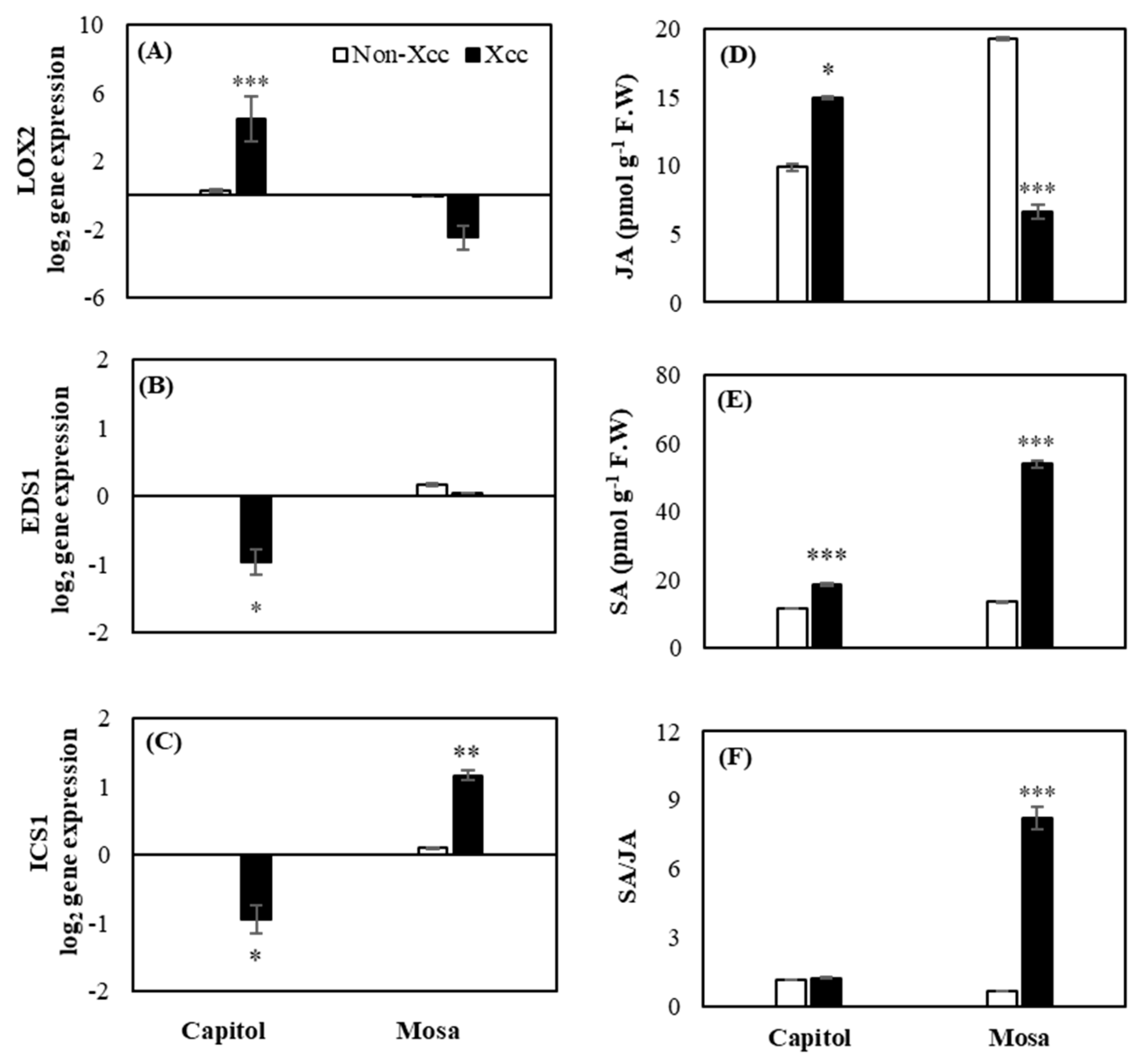Plants 09 00303 g004