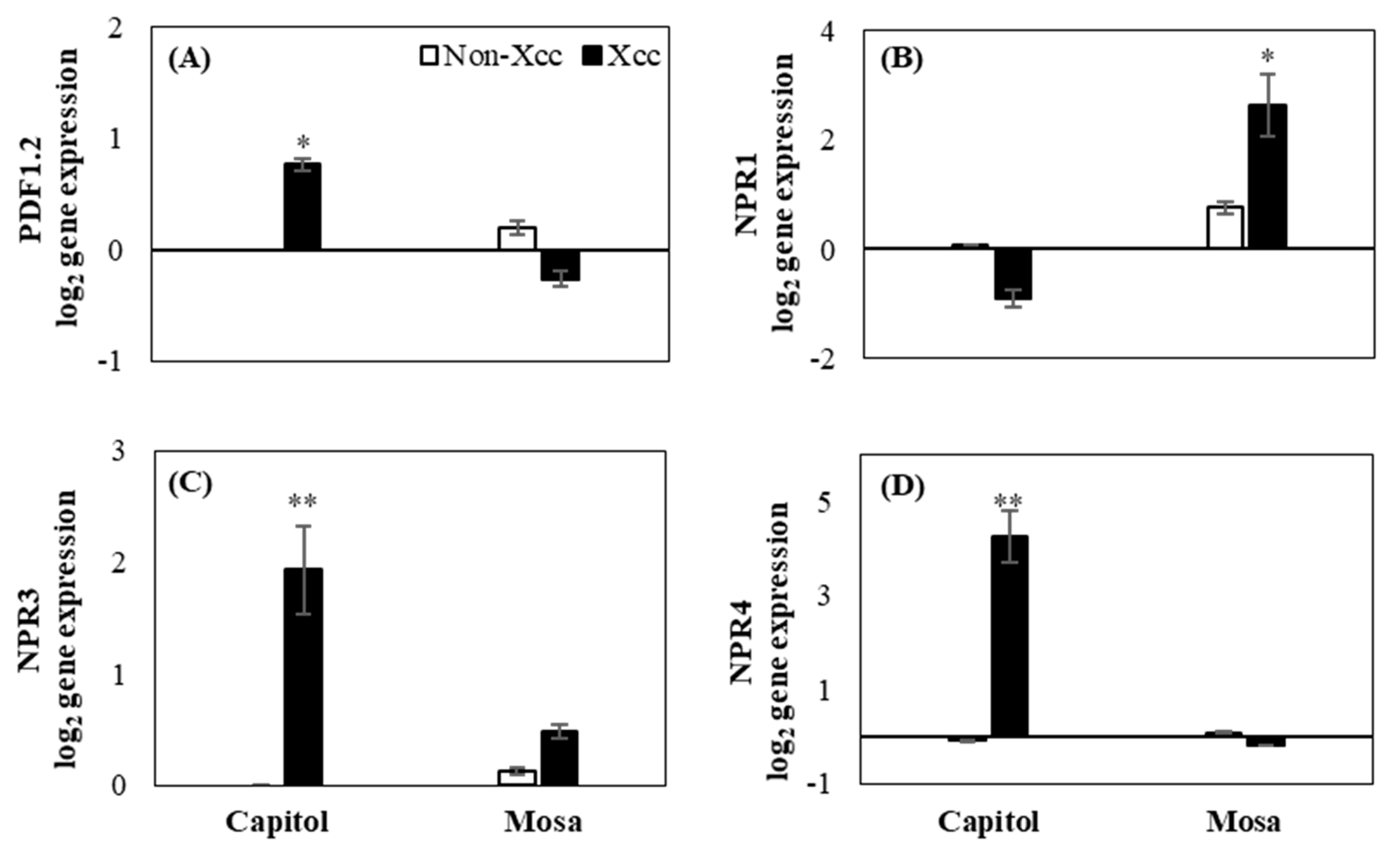 Plants 09 00303 g005