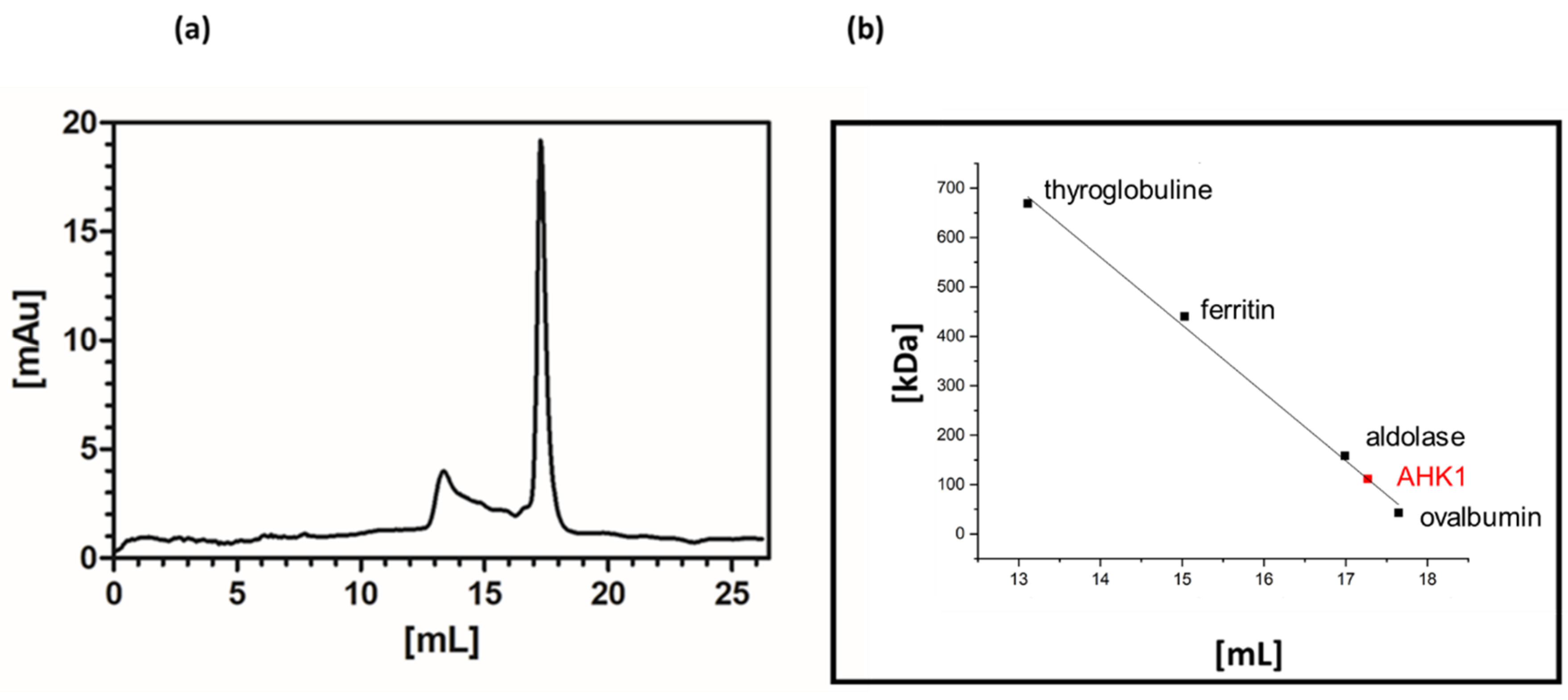Plants 09 00304 g002 Plants 09 00304 g002