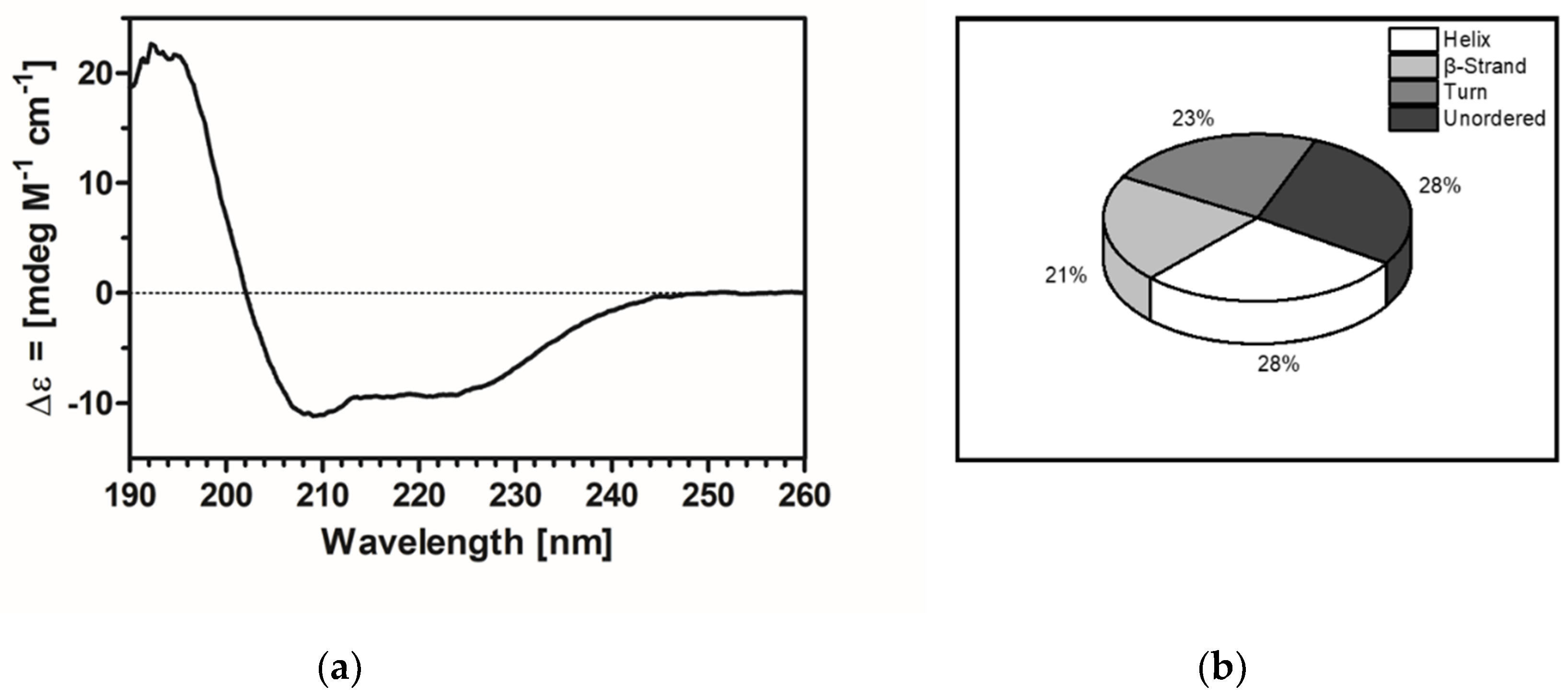 Plants 09 00304 g003 Plants 09 00304 g003