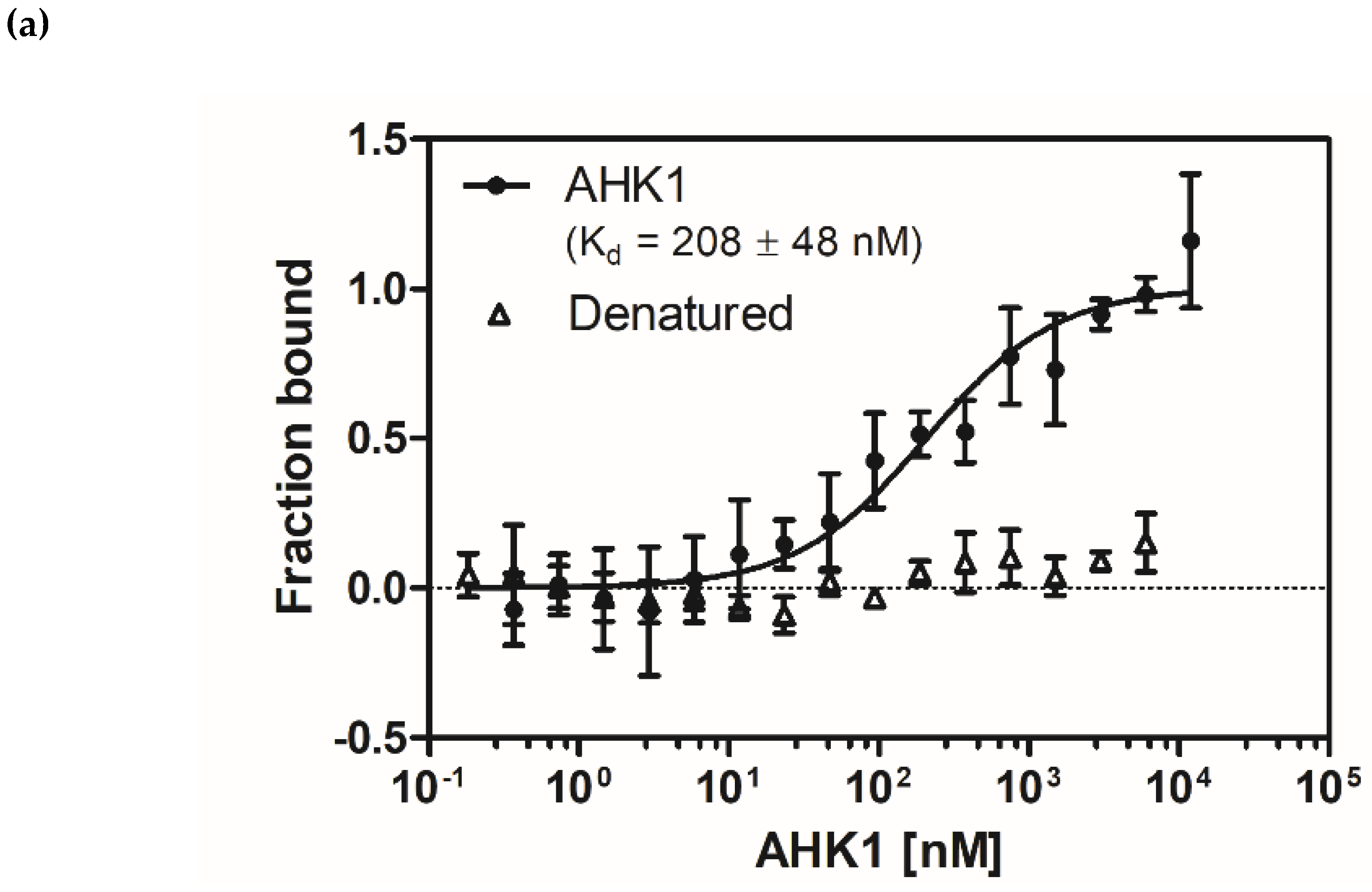 Plants 09 00304 g004a Plants 09 00304 g004a