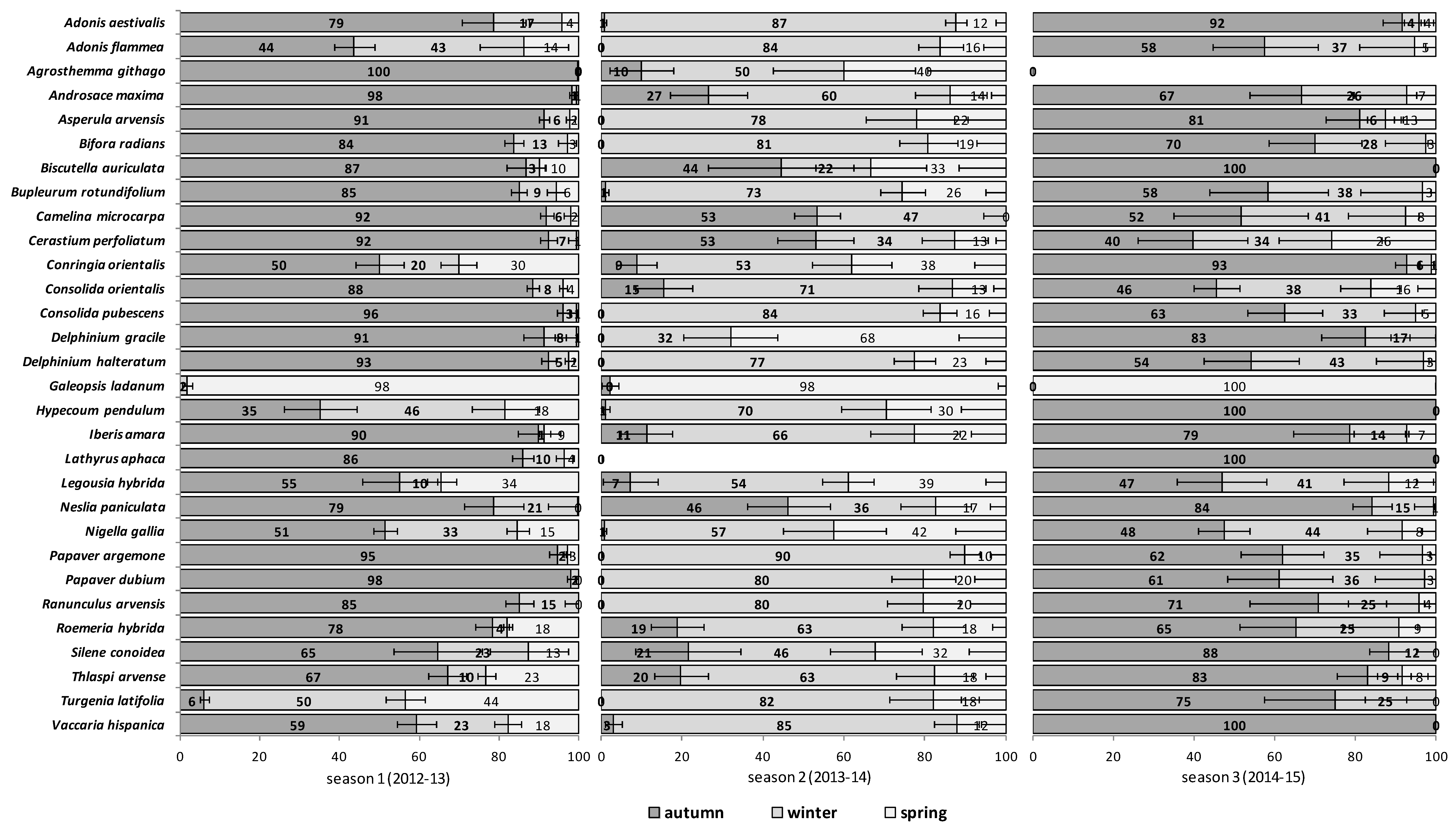 Plants 09 00309 g001