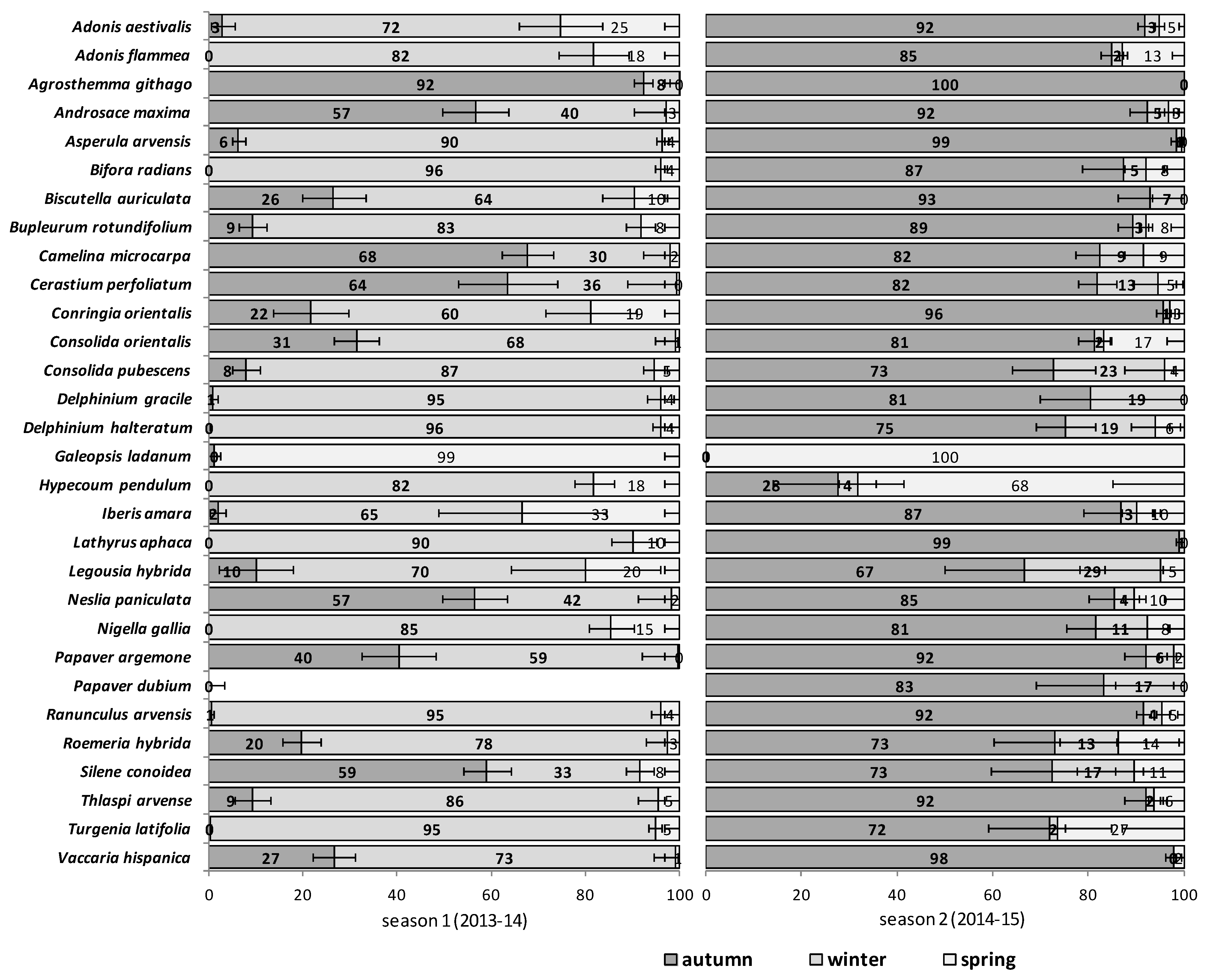 Plants 09 00309 g002