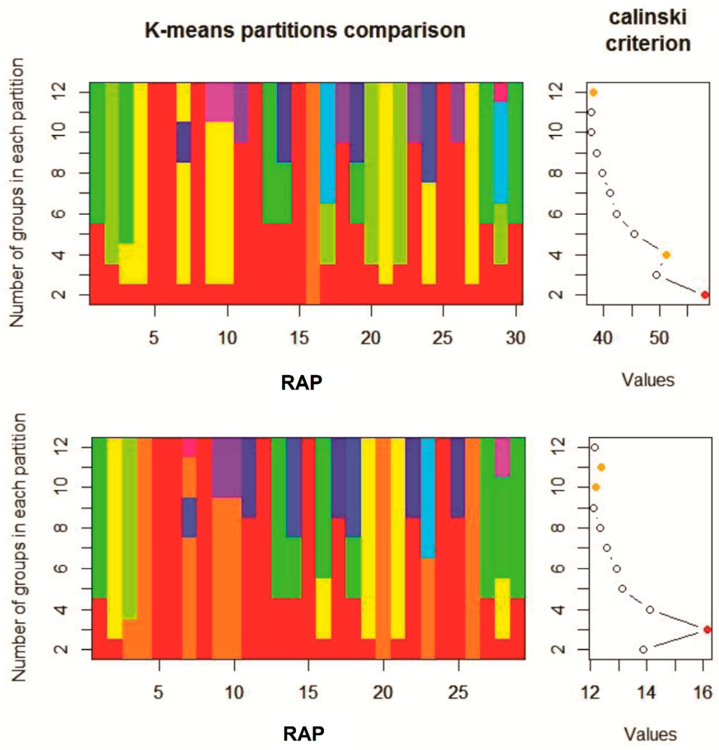 Plants 09 00309 g003