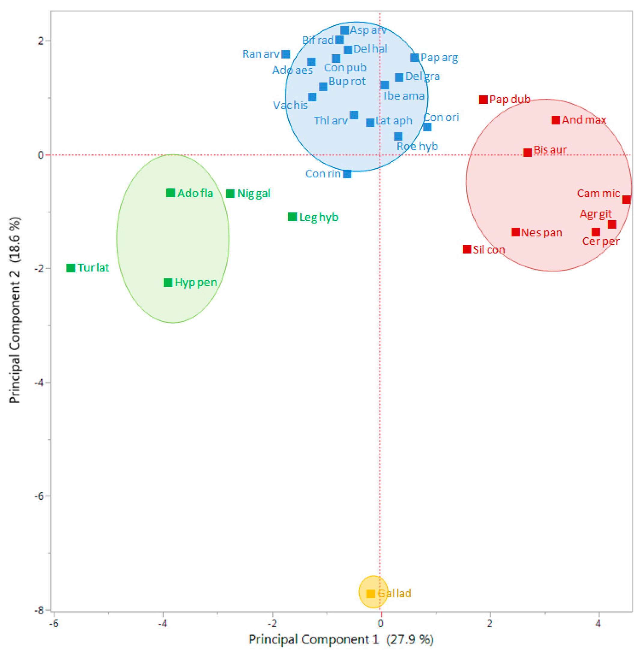 Plants 09 00309 g004
