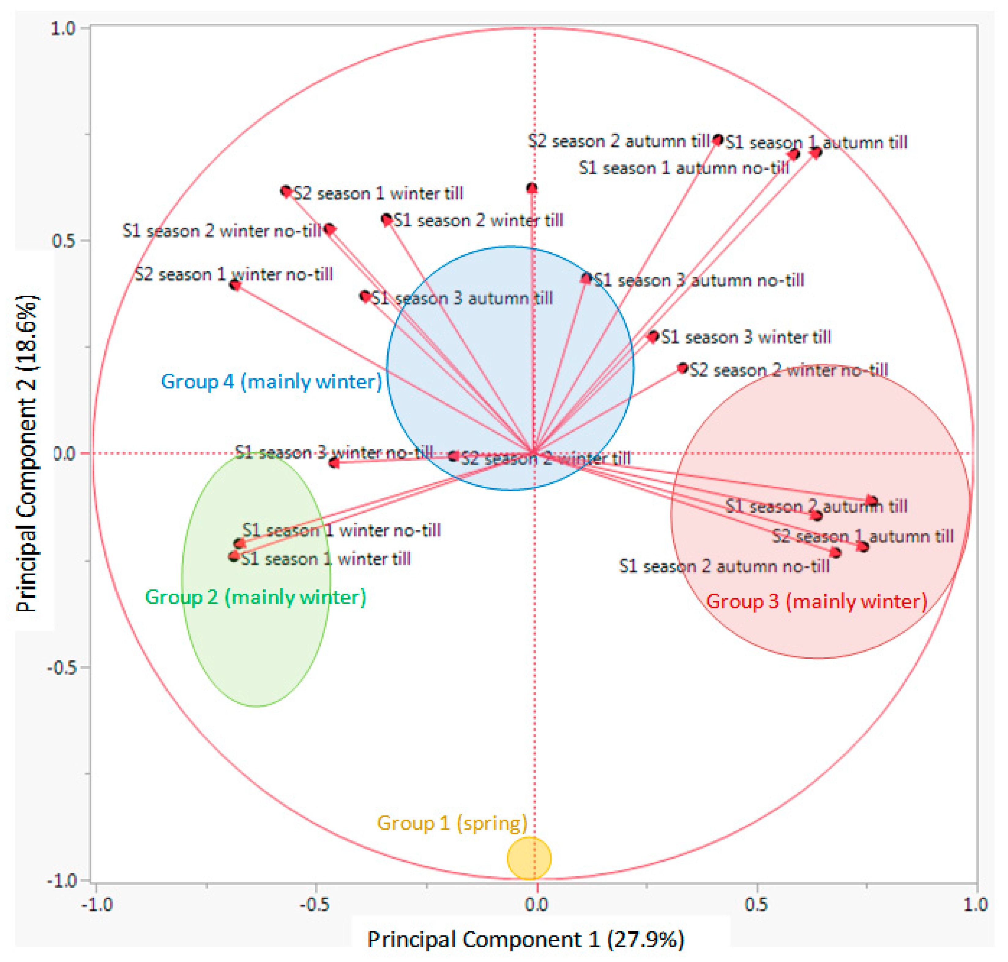 Plants 09 00309 g005