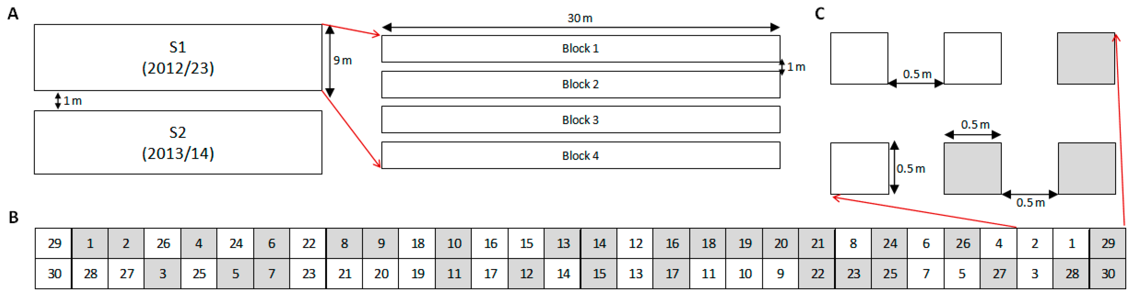 Plants 09 00309 g006