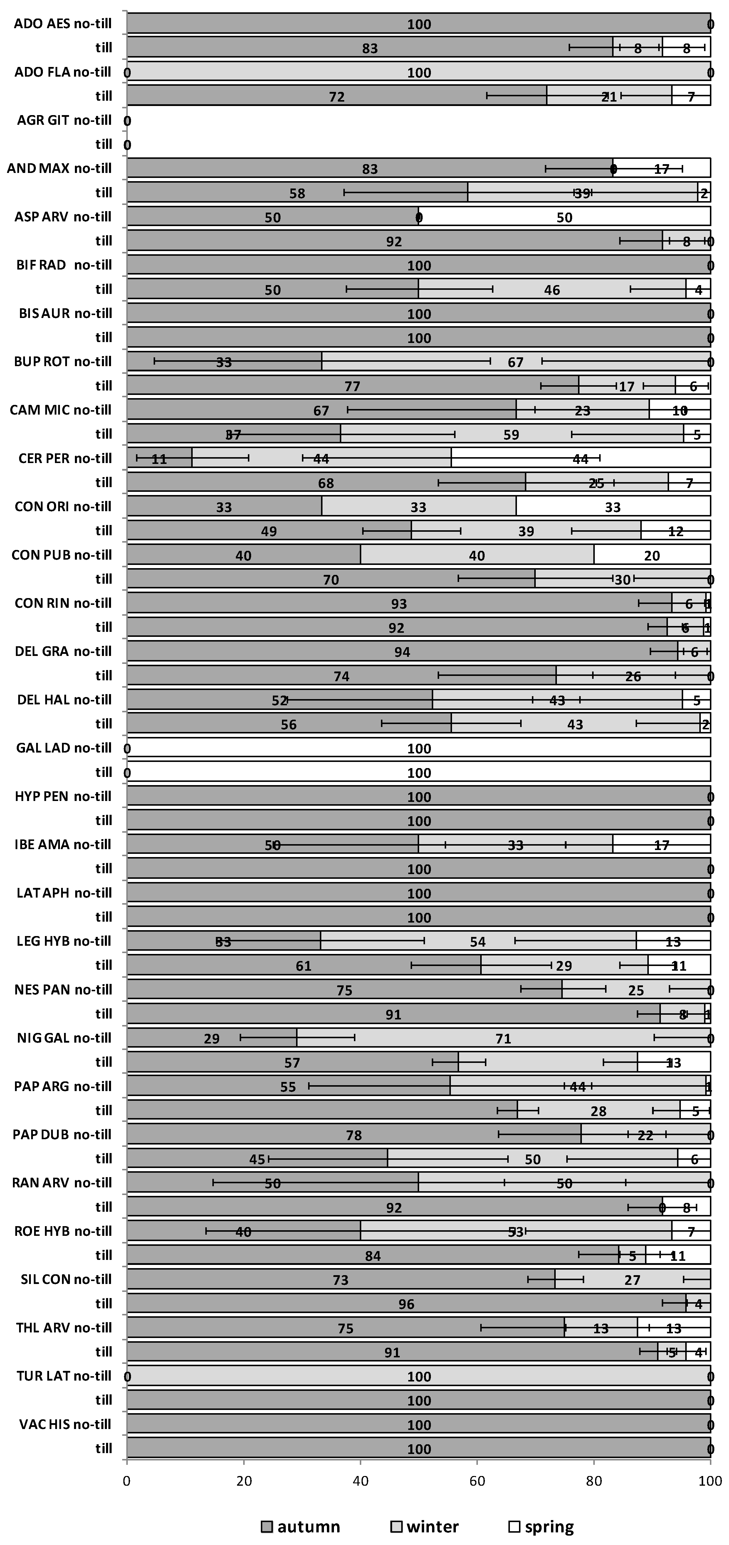 Plants 09 00309 g0a3