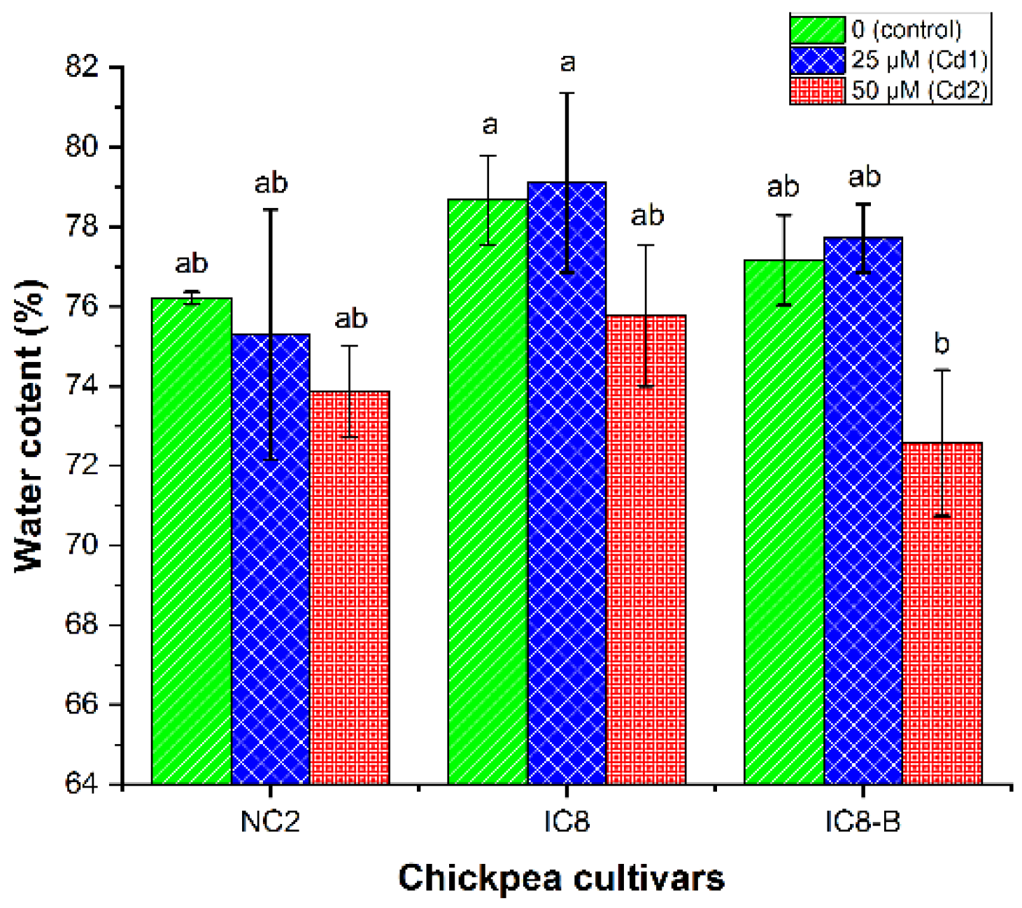 Plants 09 00310 g002