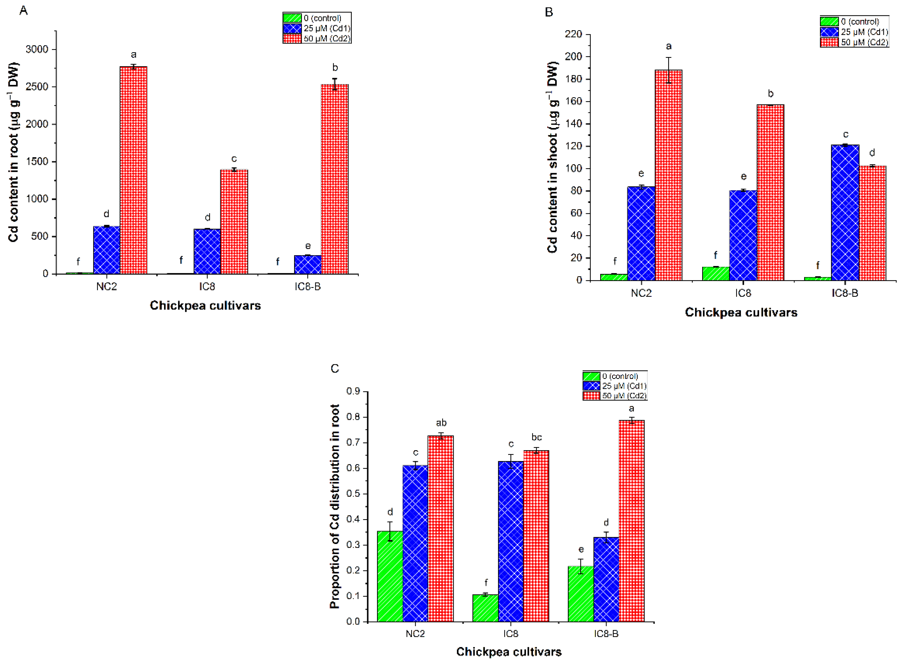 Plants 09 00310 g004