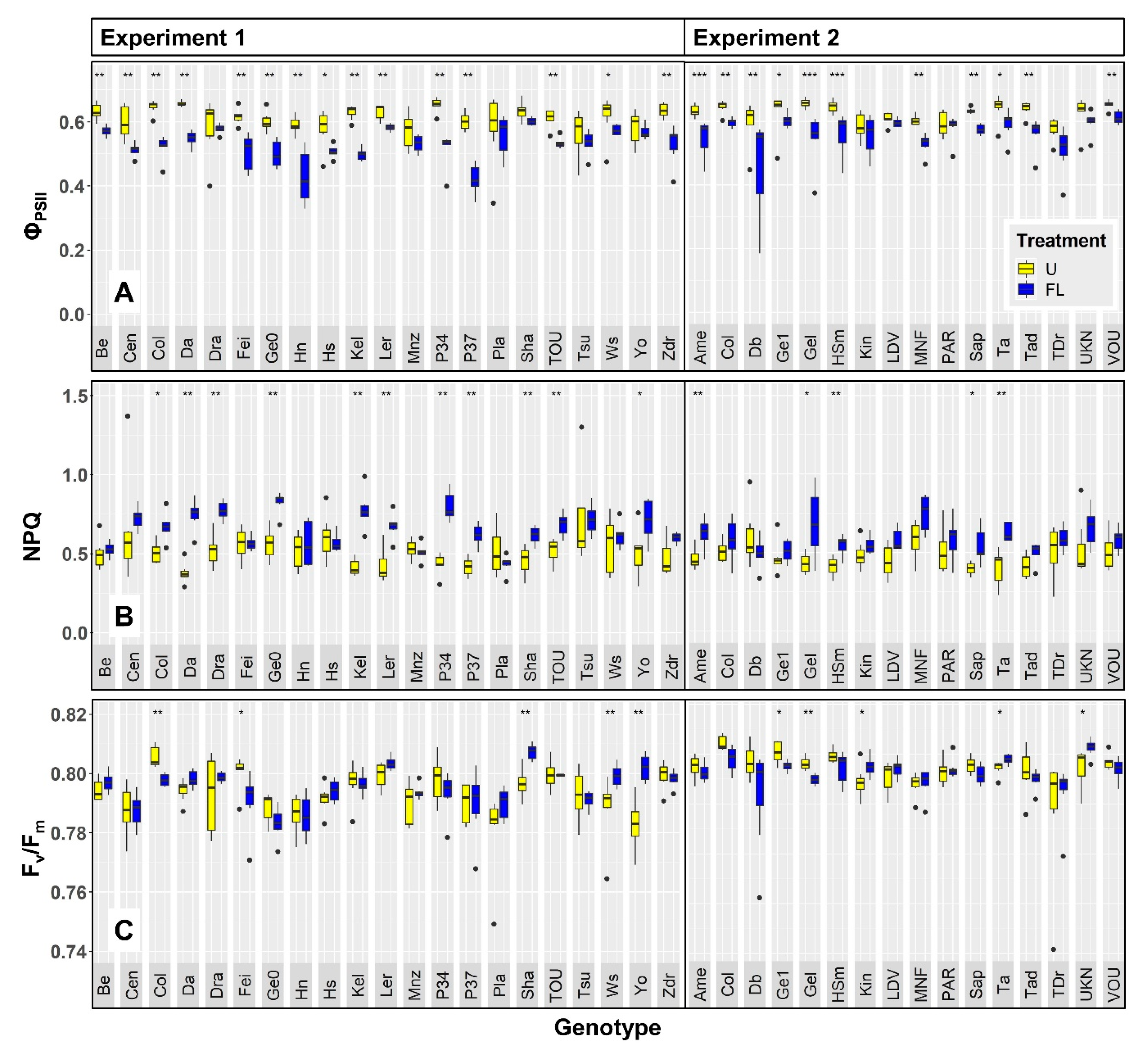 Plants 09 00316 g001 Plants 09 00316 g001