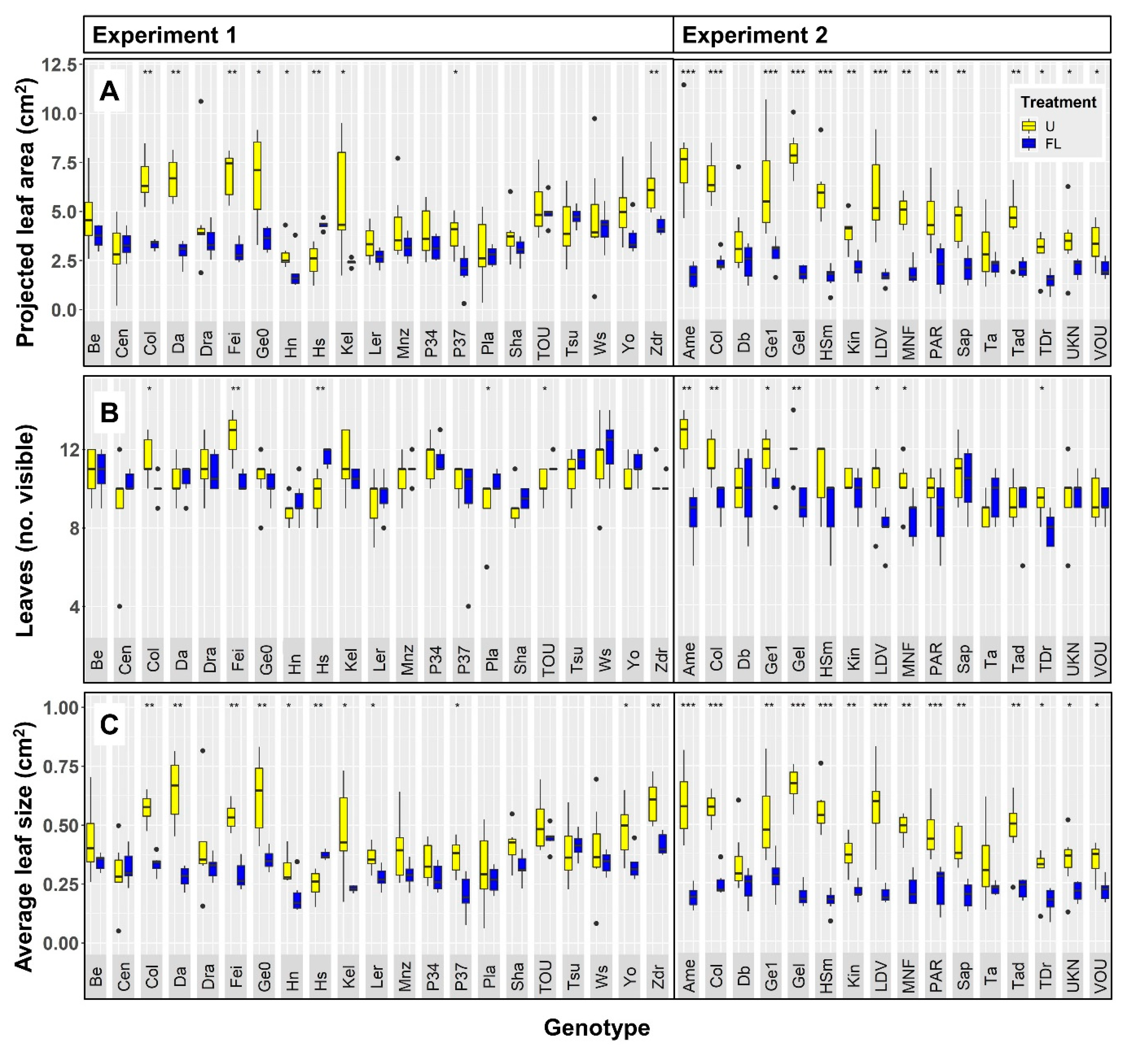 Plants 09 00316 g002 Plants 09 00316 g002