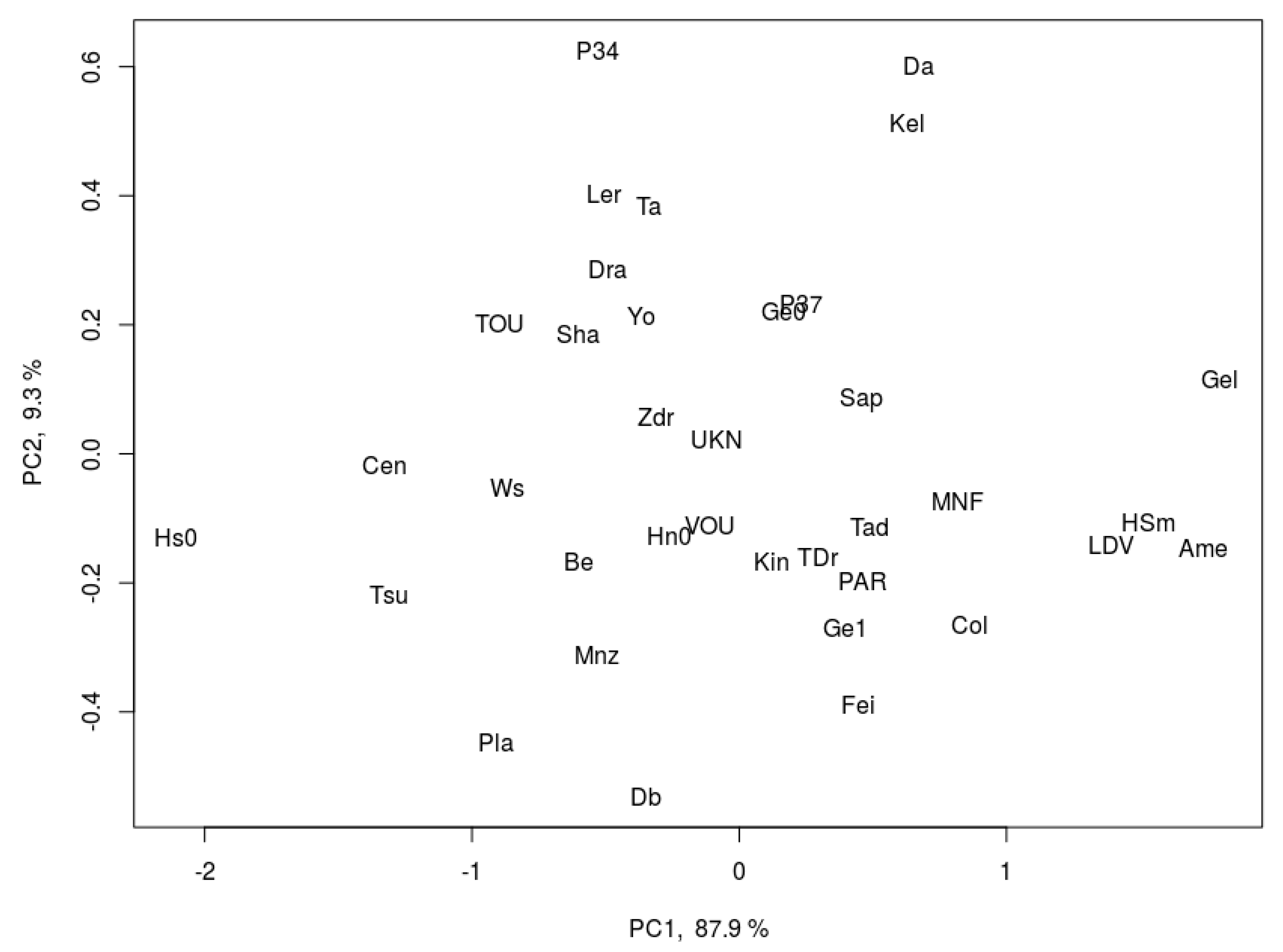 Plants 09 00316 g003 Plants 09 00316 g003