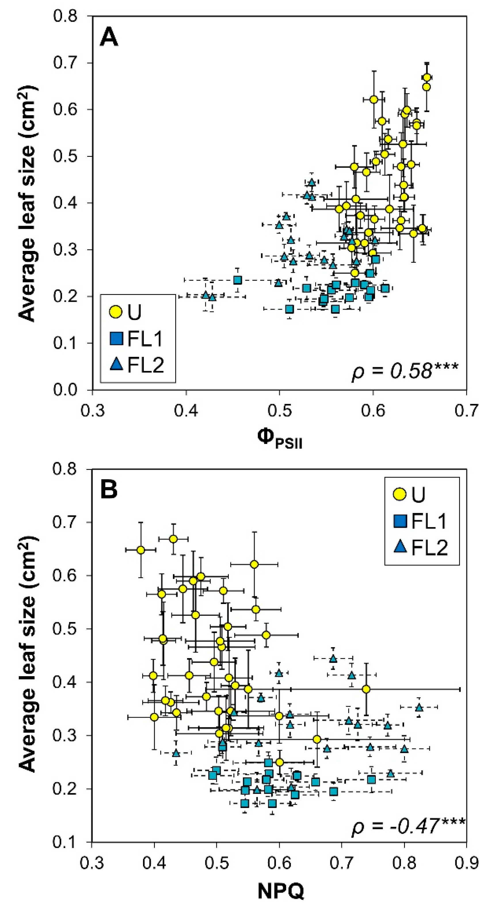 Plants 09 00316 g005 Plants 09 00316 g005