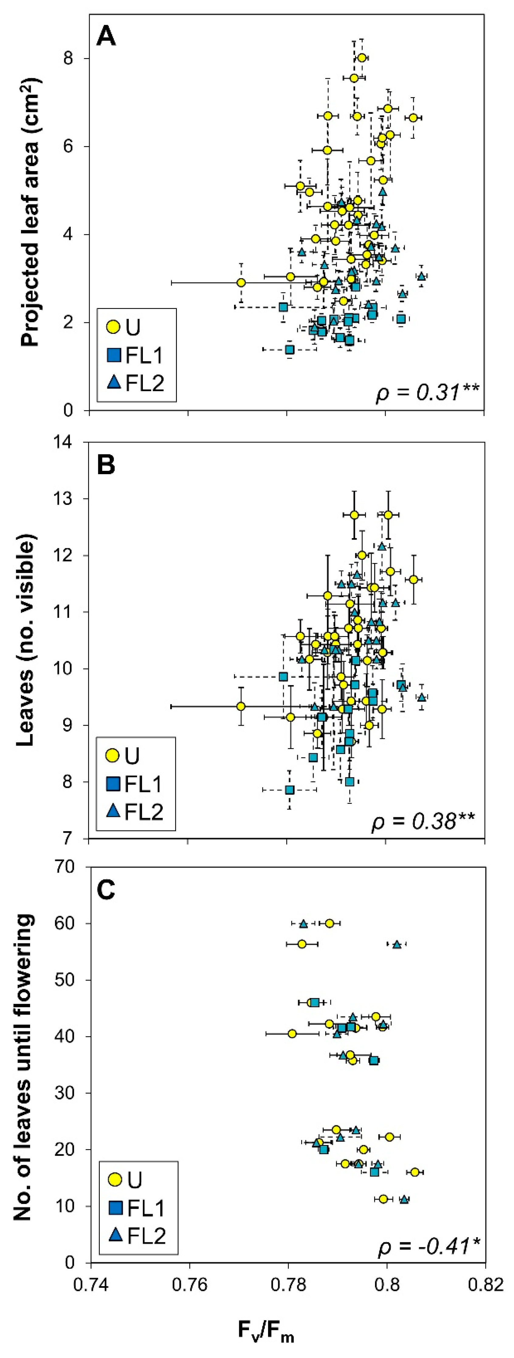 Plants 09 00316 g006 Plants 09 00316 g006
