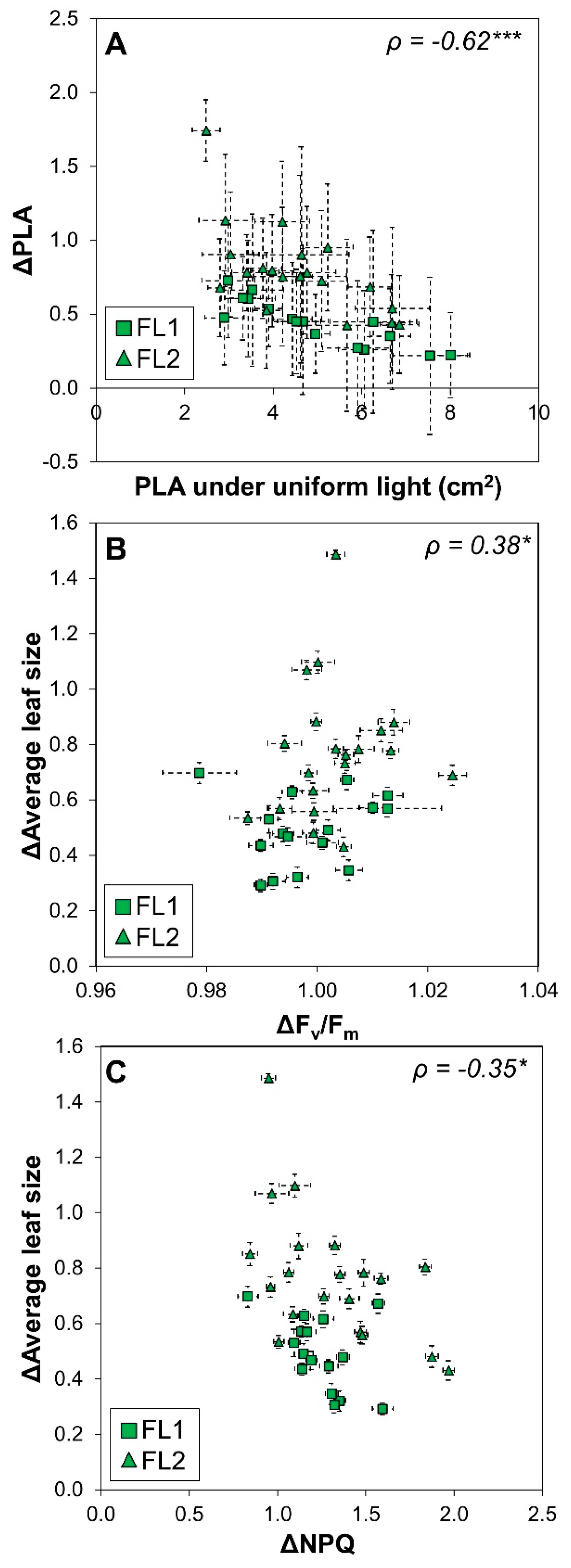 Plants 09 00316 g007 Plants 09 00316 g007