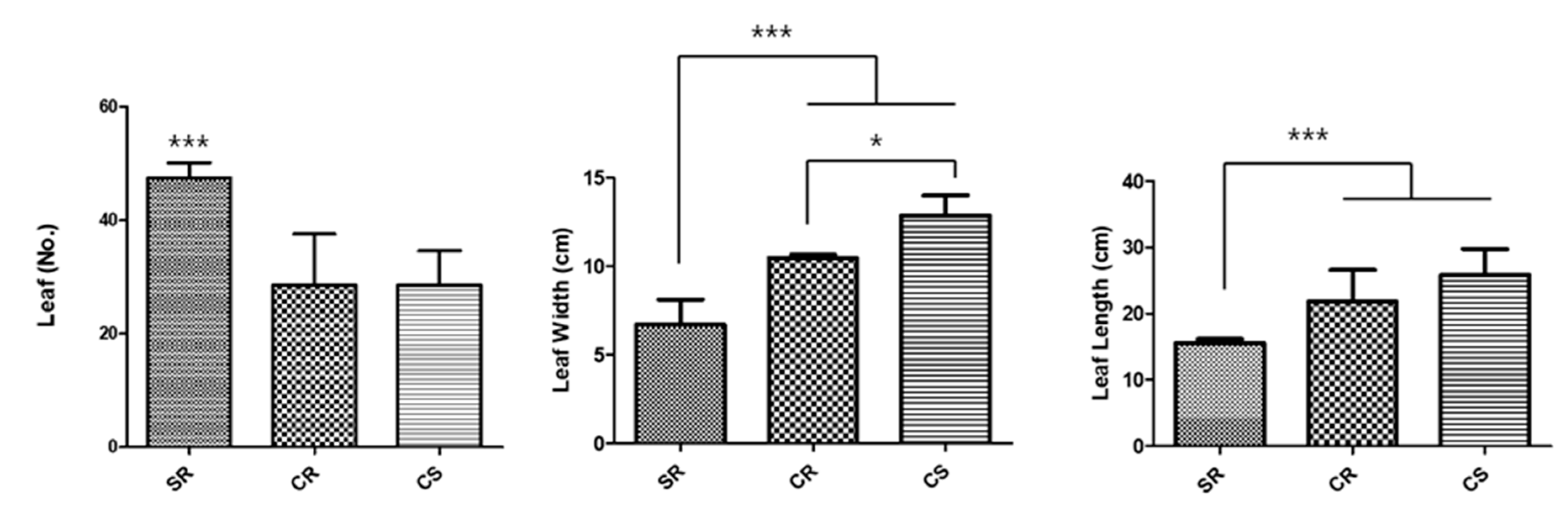 Plants 09 00317 g002