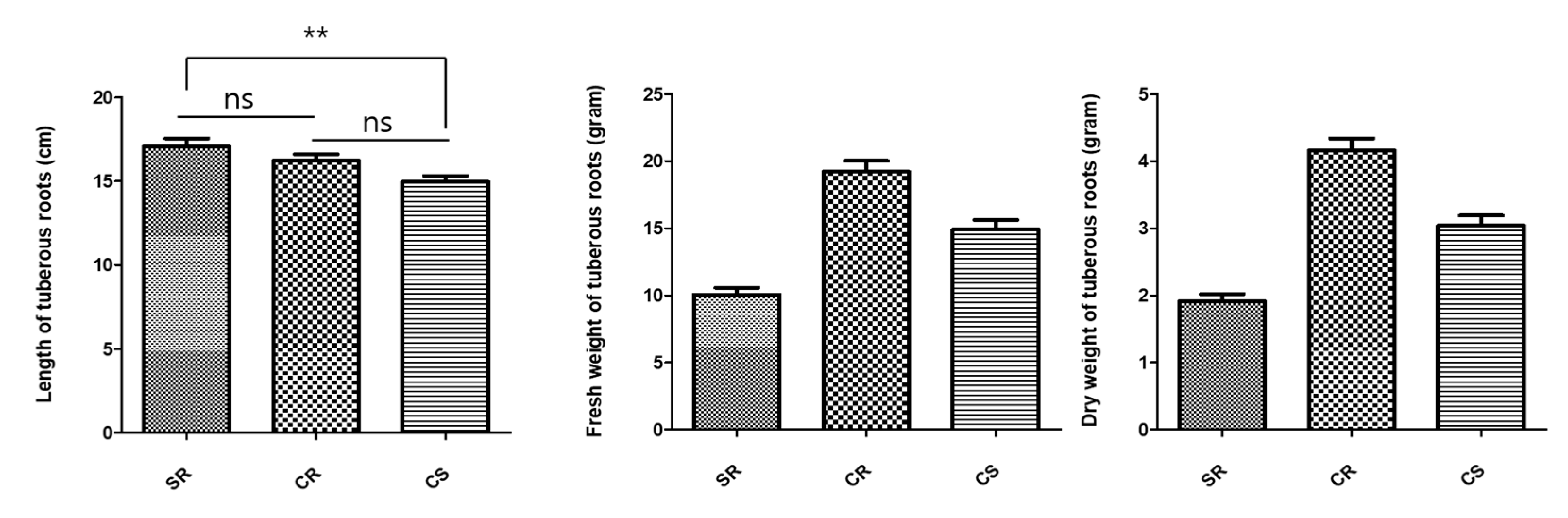 Plants 09 00317 g004