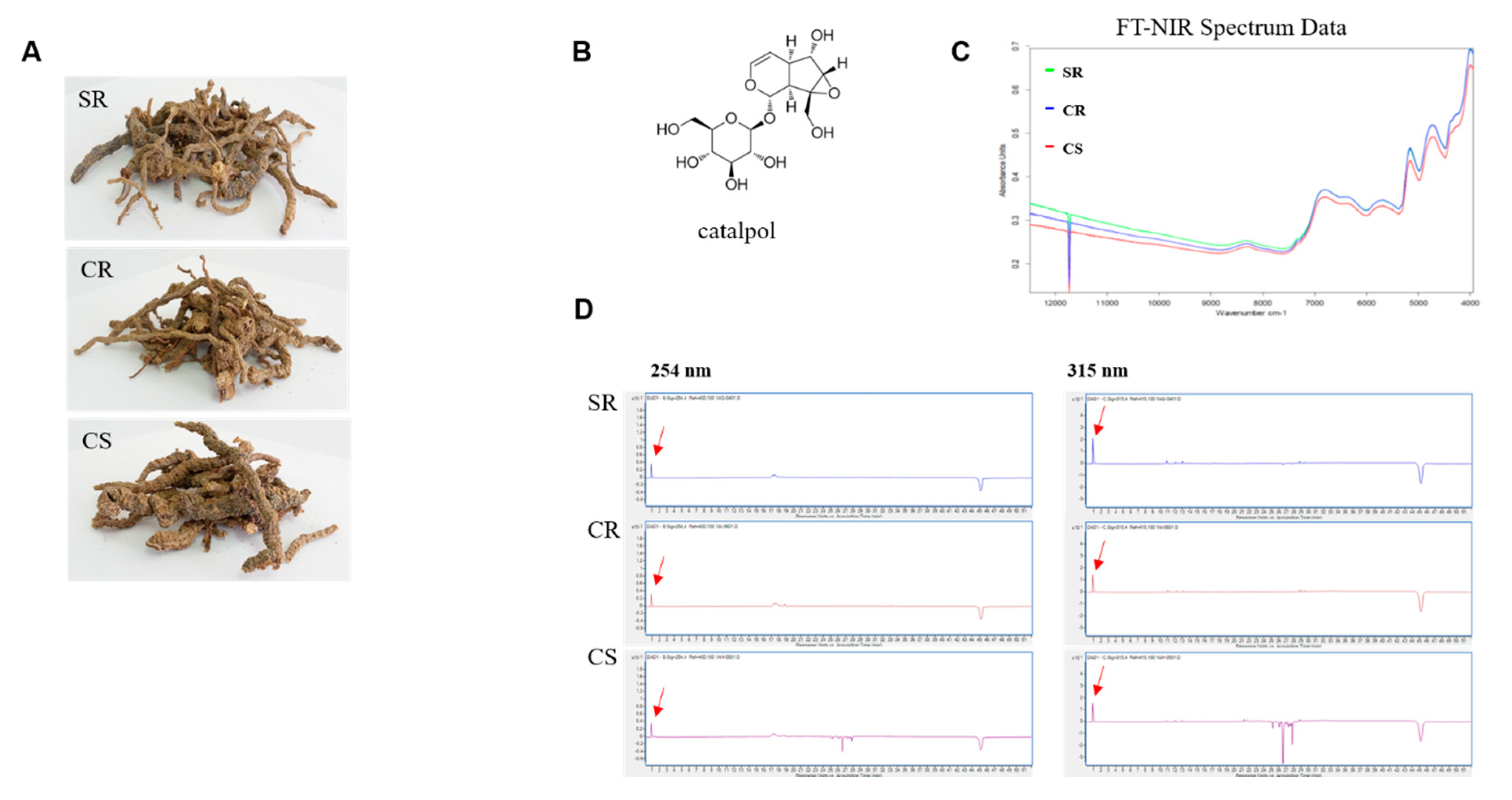 Plants 09 00317 g005