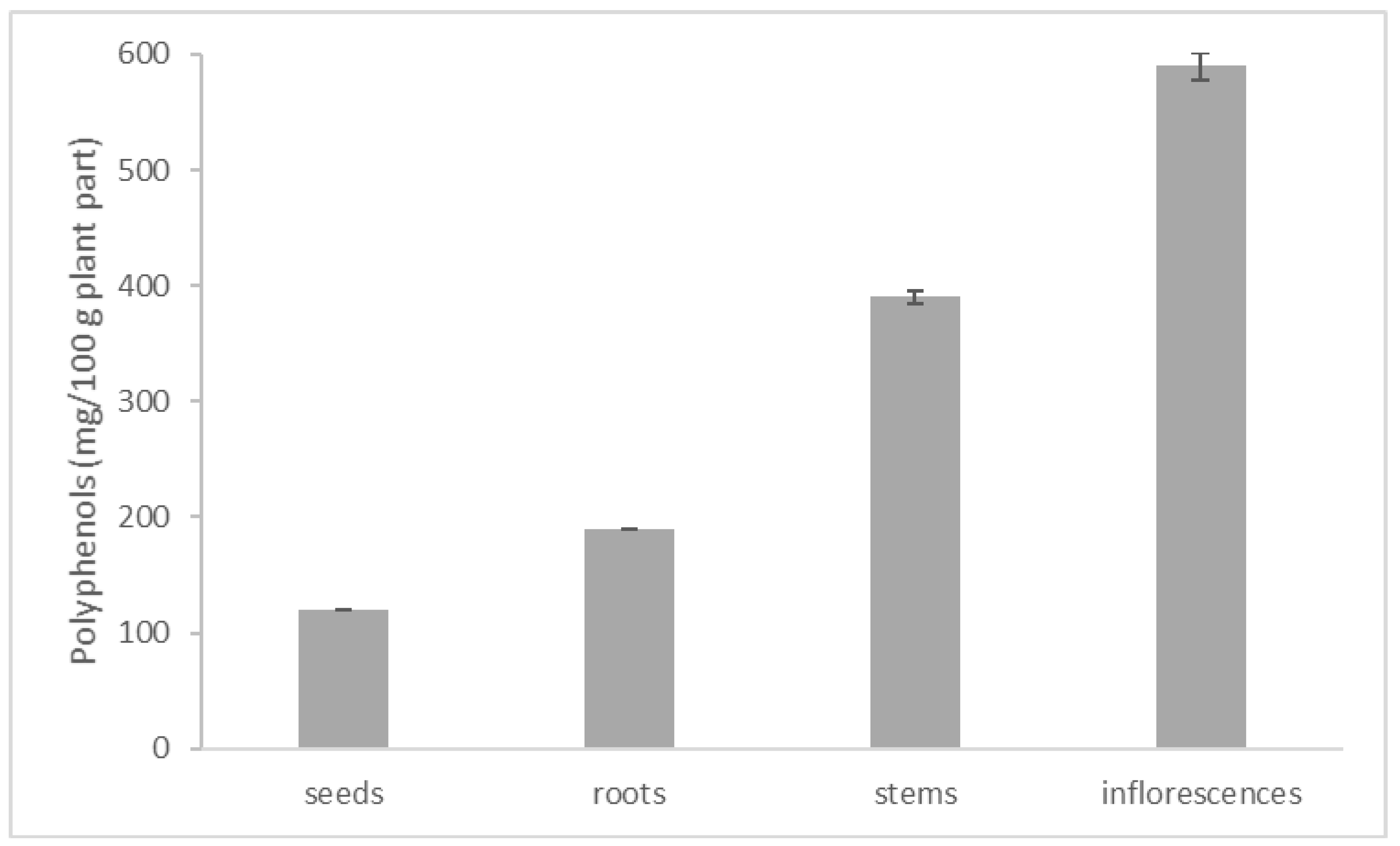 Plants 09 00324 g001