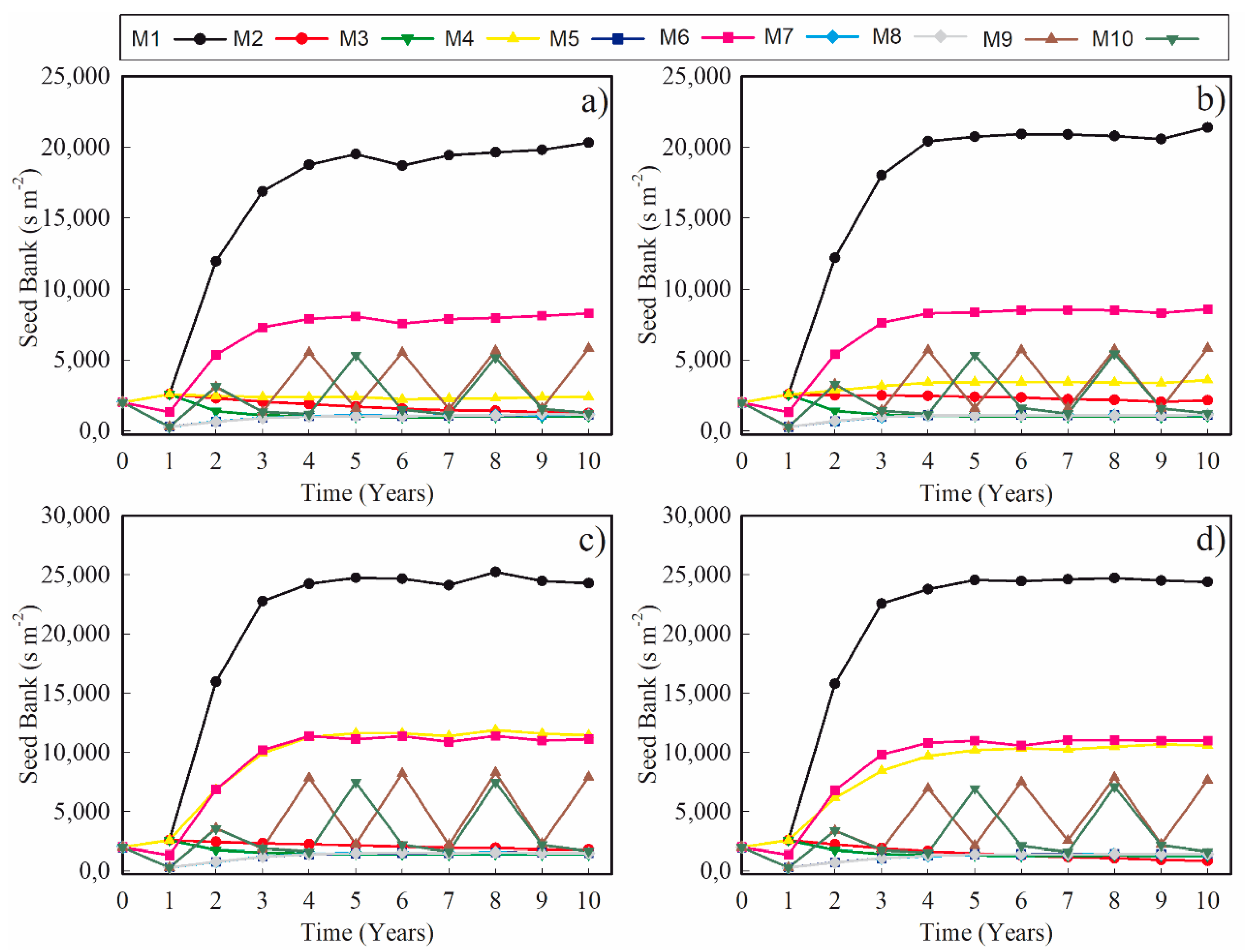 Plants 09 00325 g001 Plants 09 00325 g001
