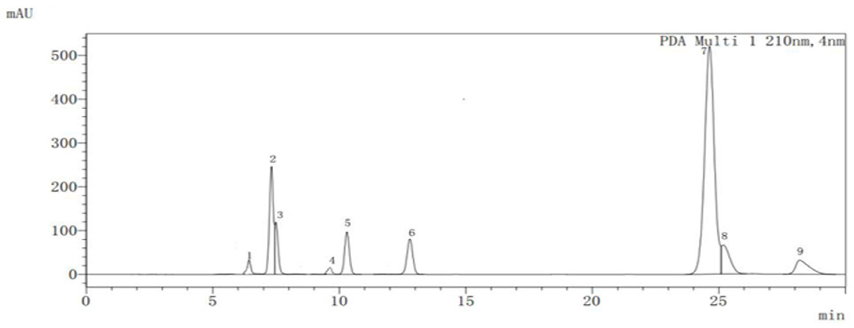 Plants 09 00332 g002 Plants 09 00332 g002