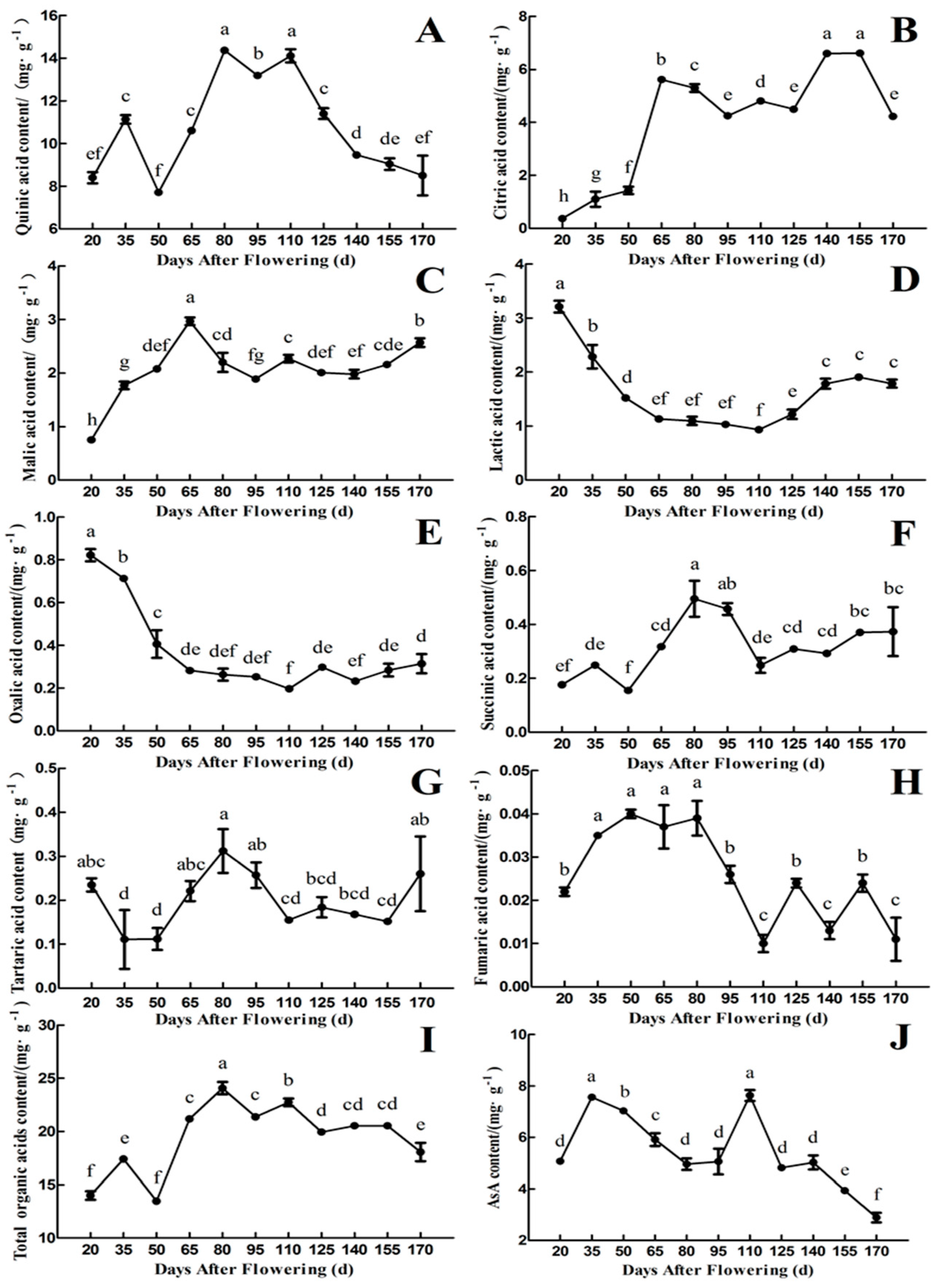 Plants 09 00332 g003 Plants 09 00332 g003