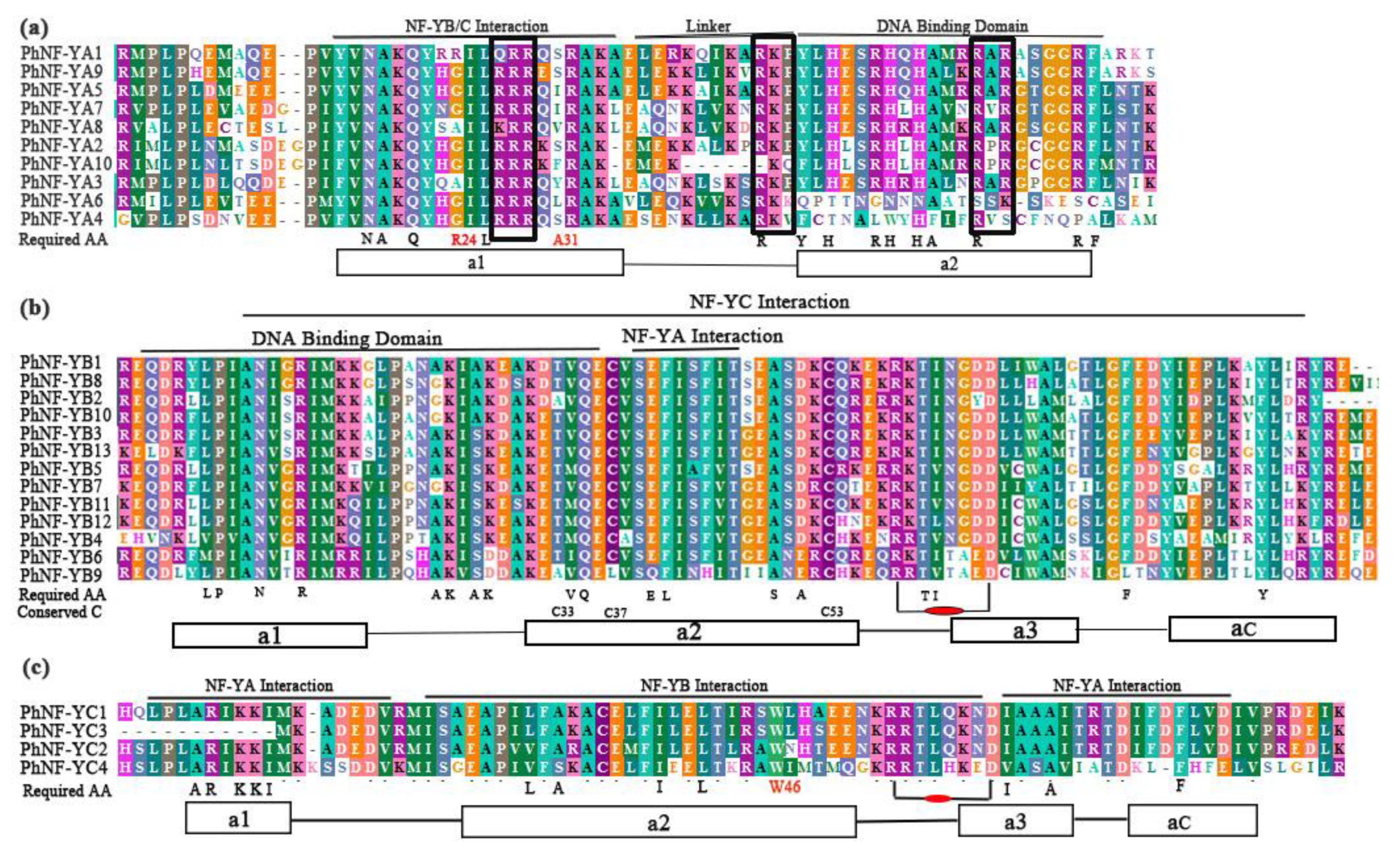 Plants 09 00336 g001 Plants 09 00336 g001