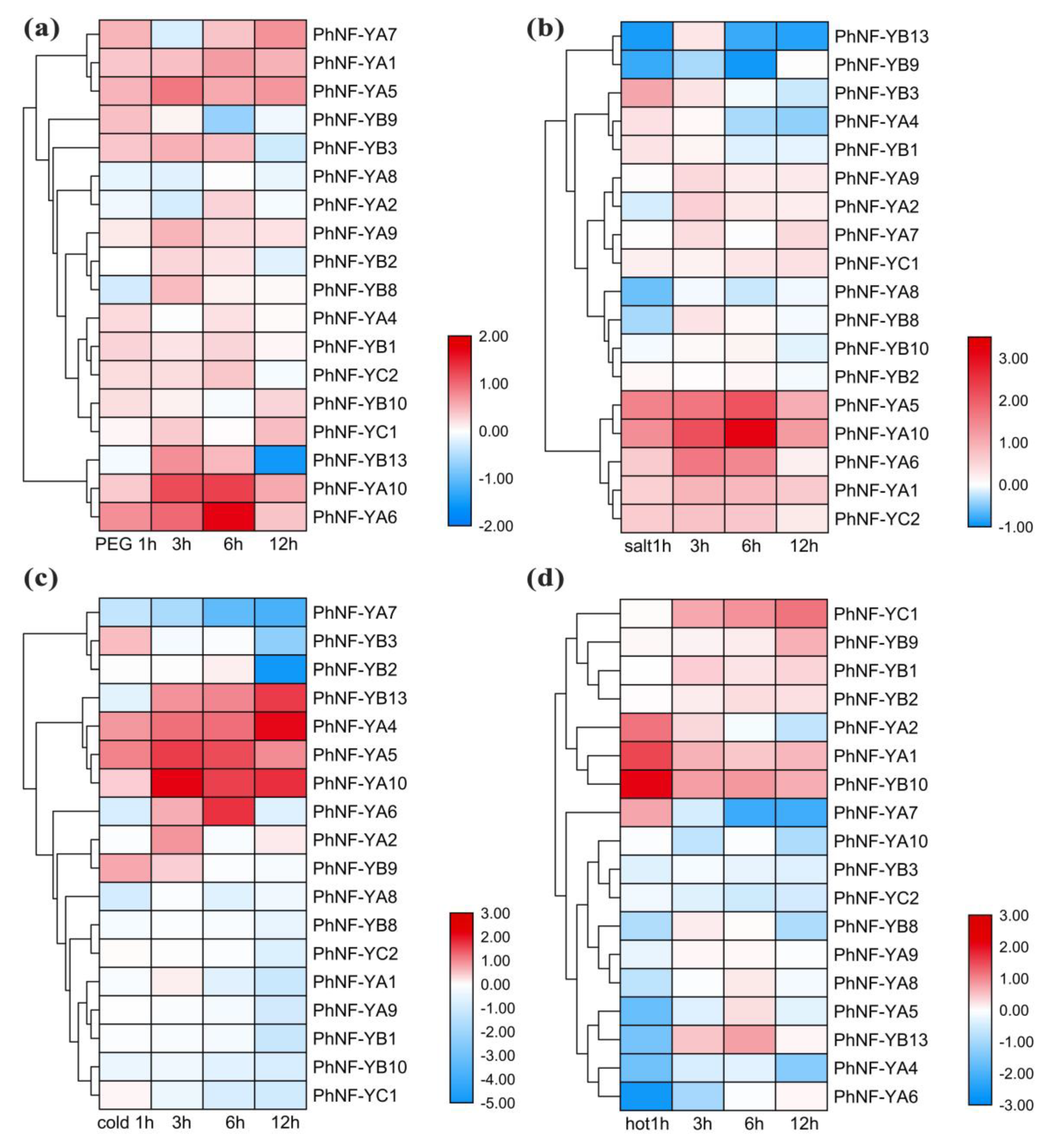 Plants 09 00336 g007 Plants 09 00336 g007