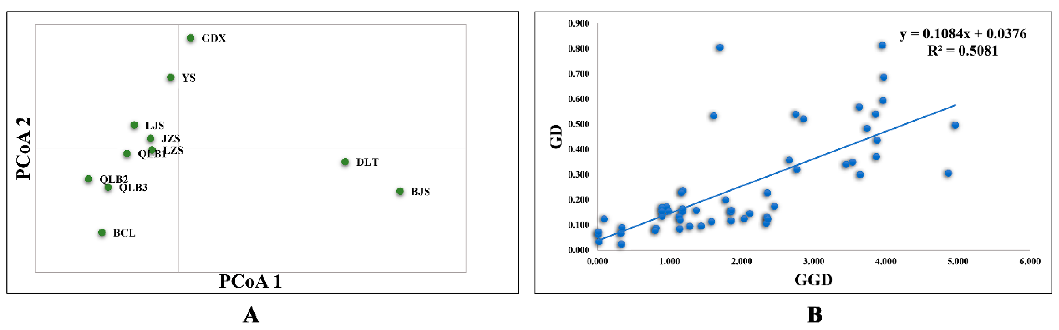 Plants 09 00338 g002