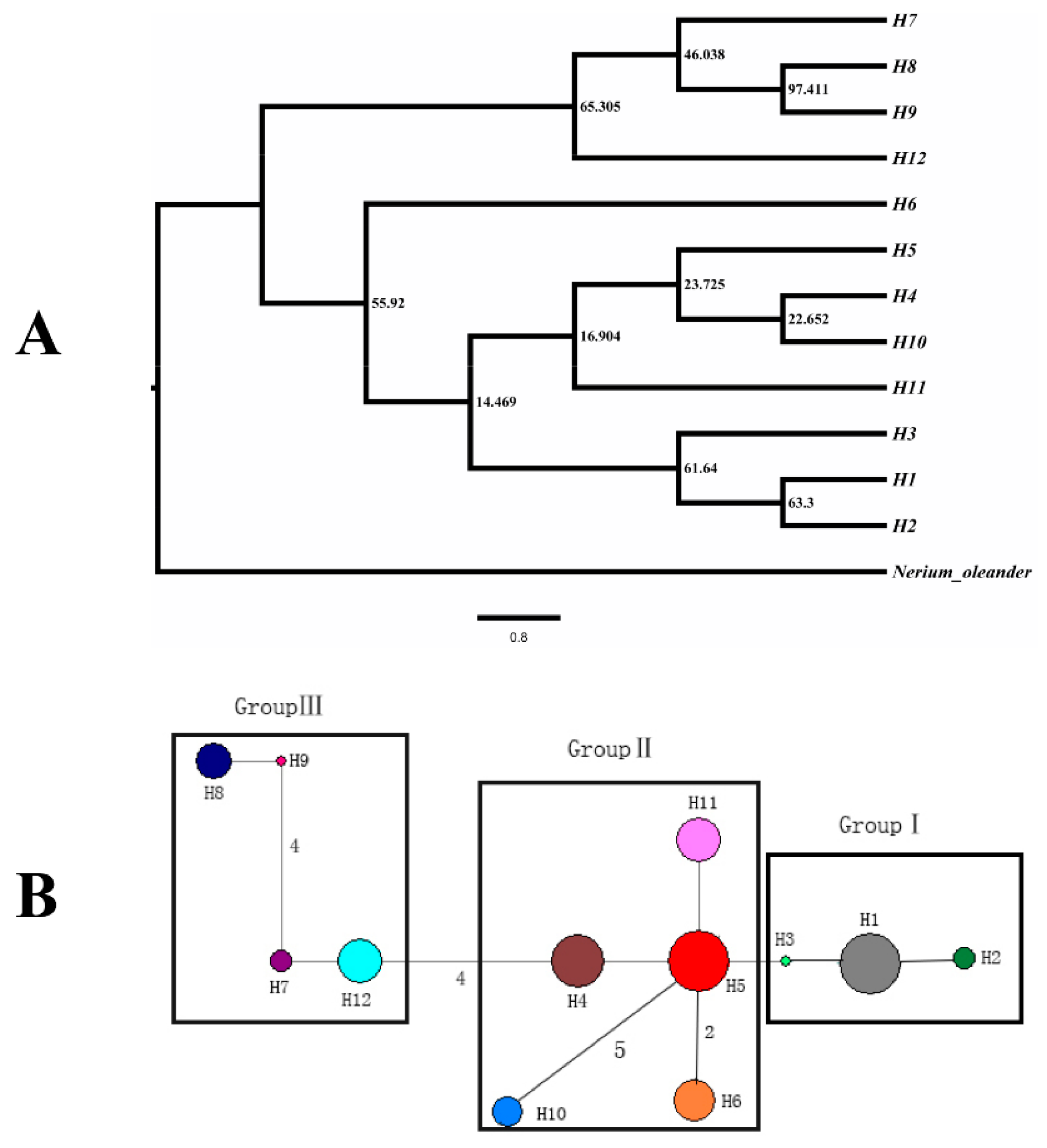 Plants 09 00338 g003