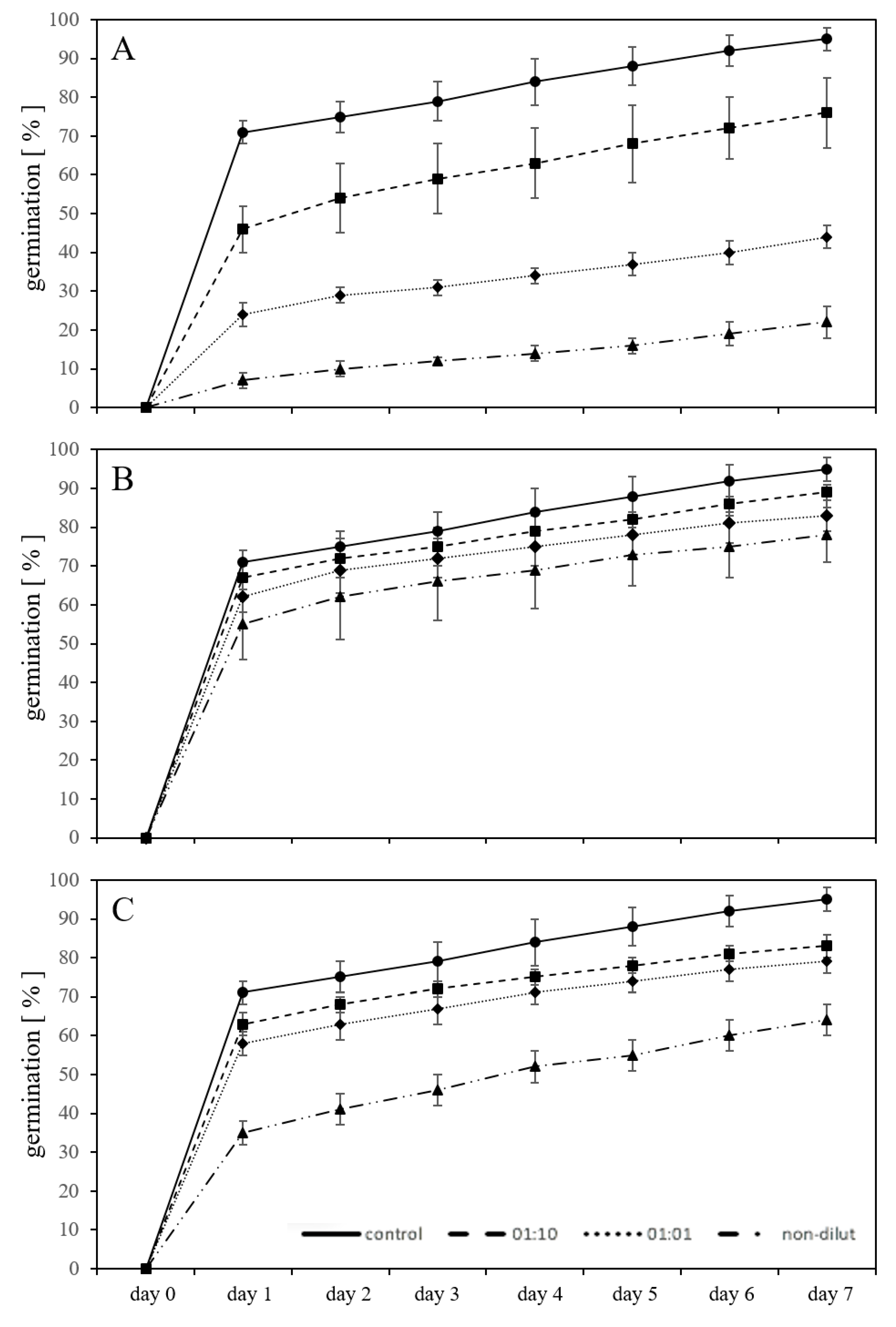 Plants 09 00339 g001 Plants 09 00339 g001