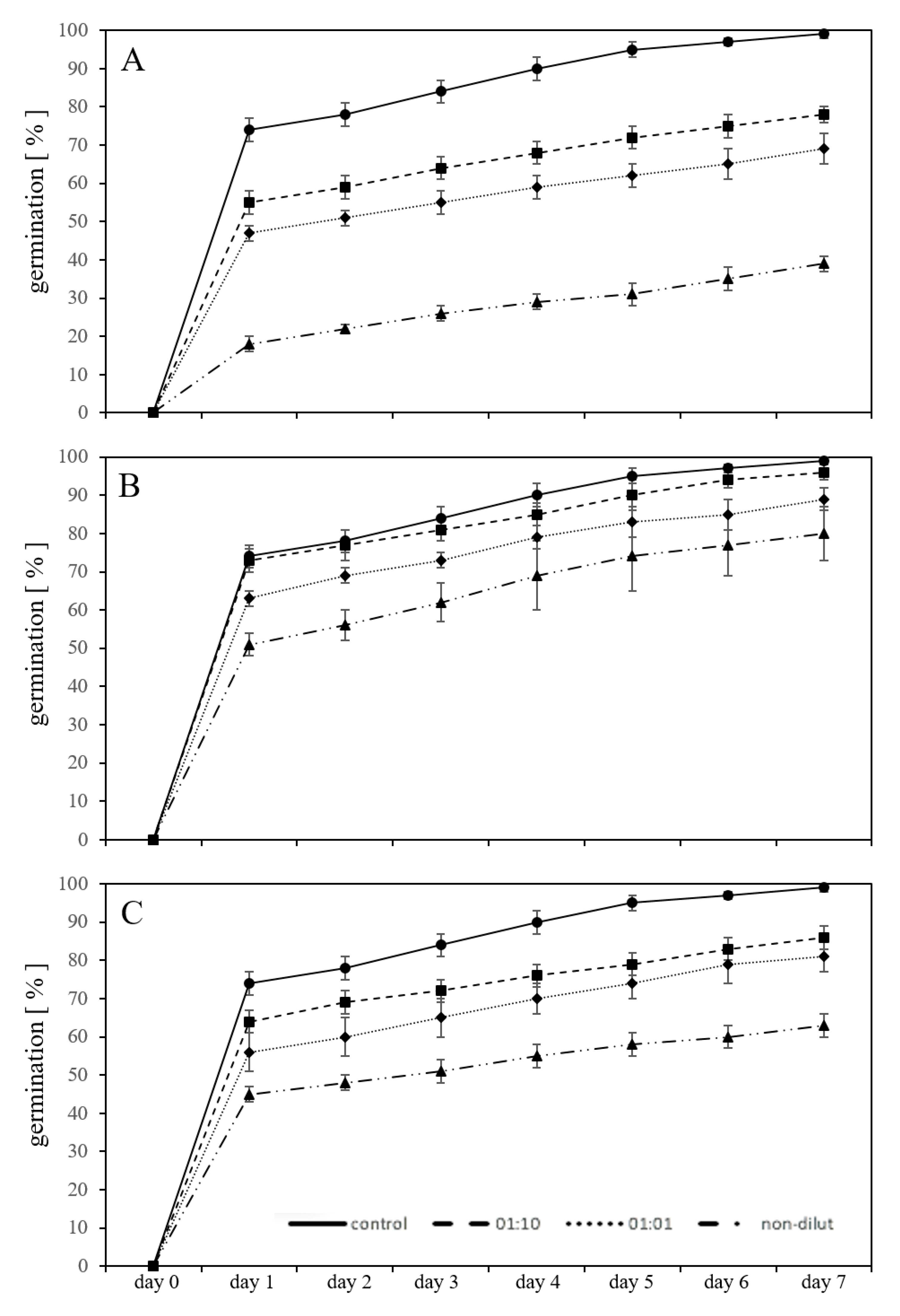 Plants 09 00339 g002 Plants 09 00339 g002