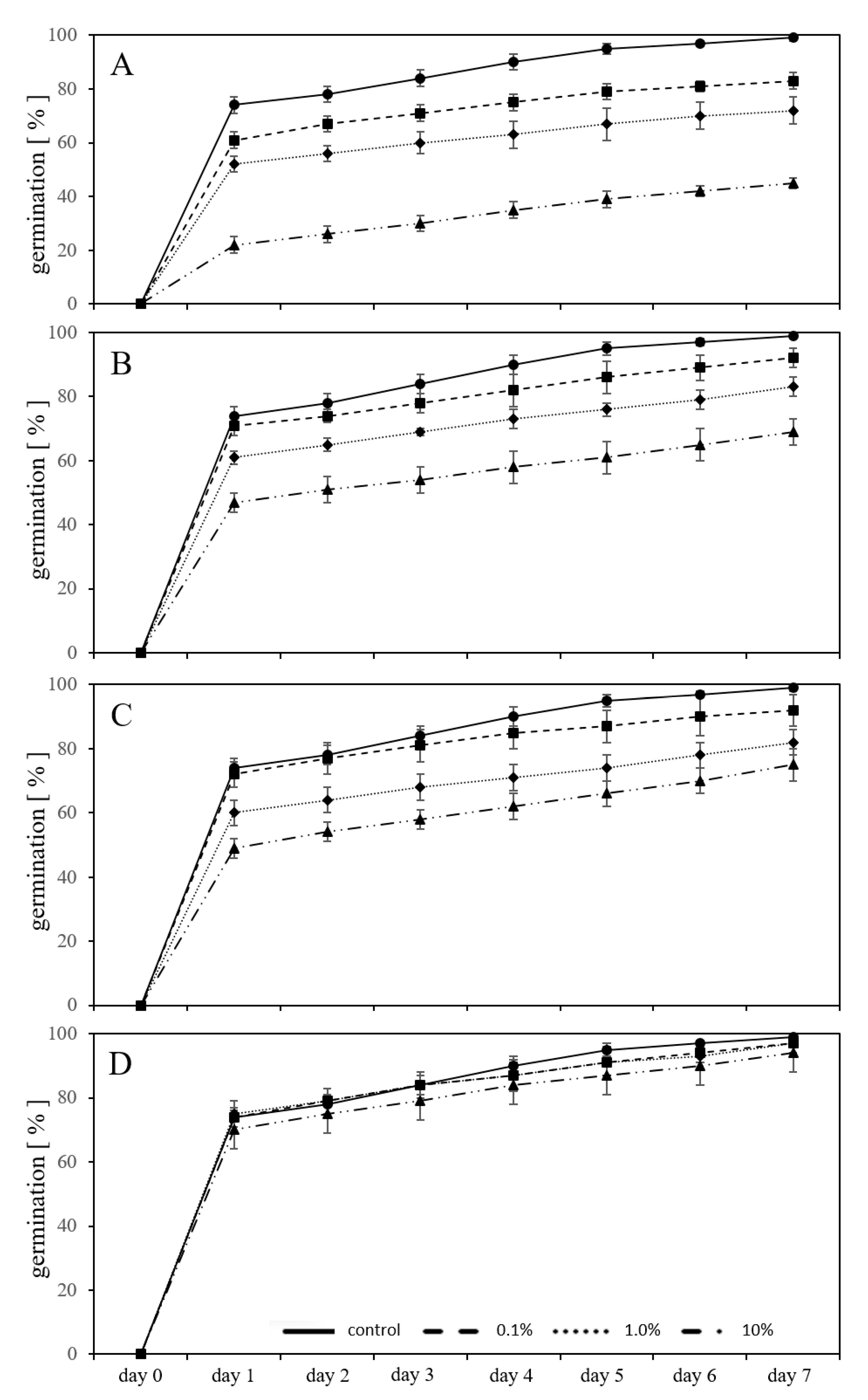 Plants 09 00339 g003 Plants 09 00339 g003