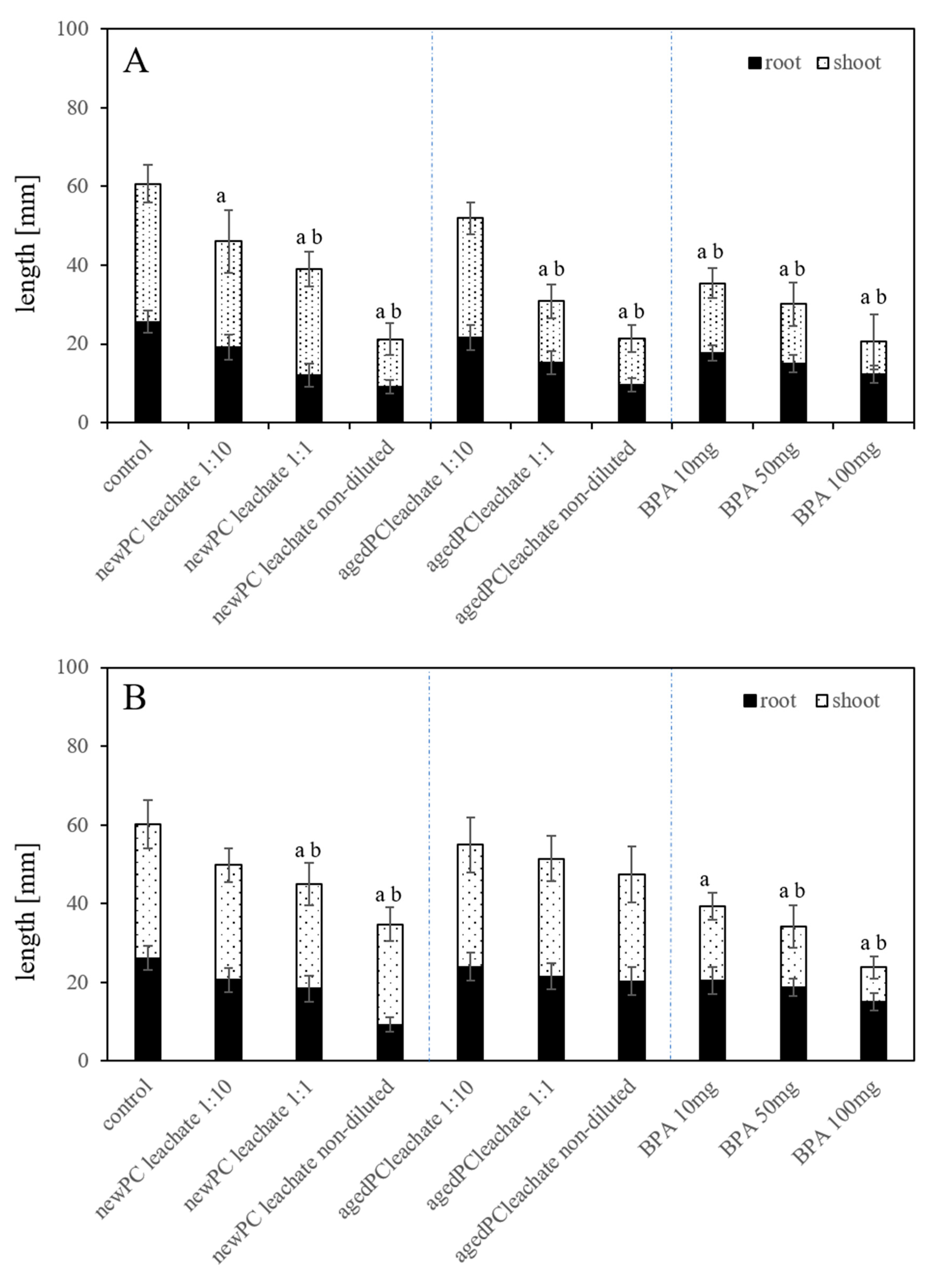 Plants 09 00339 g004 Plants 09 00339 g004