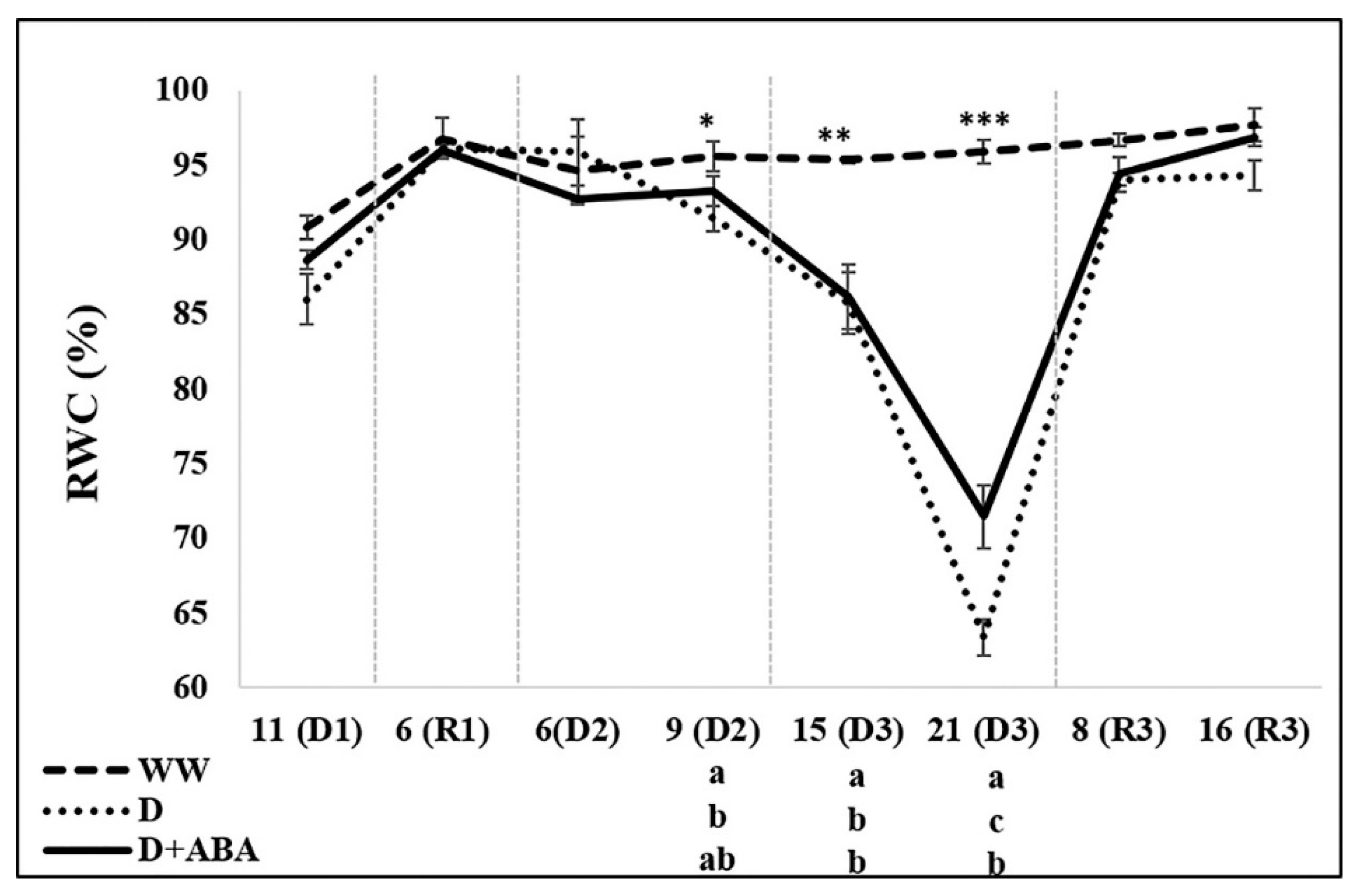 Plants 09 00341 g003 Plants 09 00341 g003