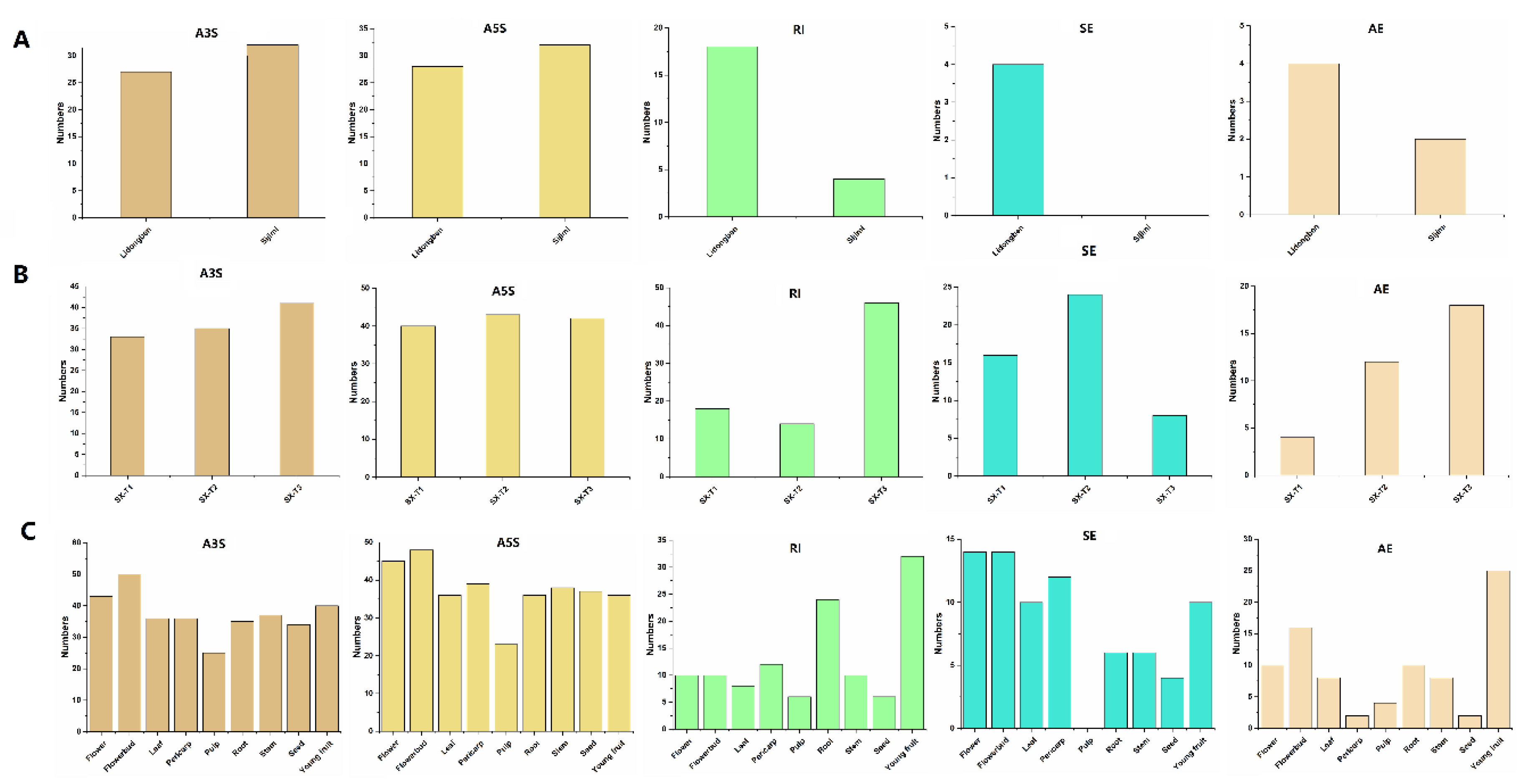 Plants 09 00342 g006 Plants 09 00342 g006