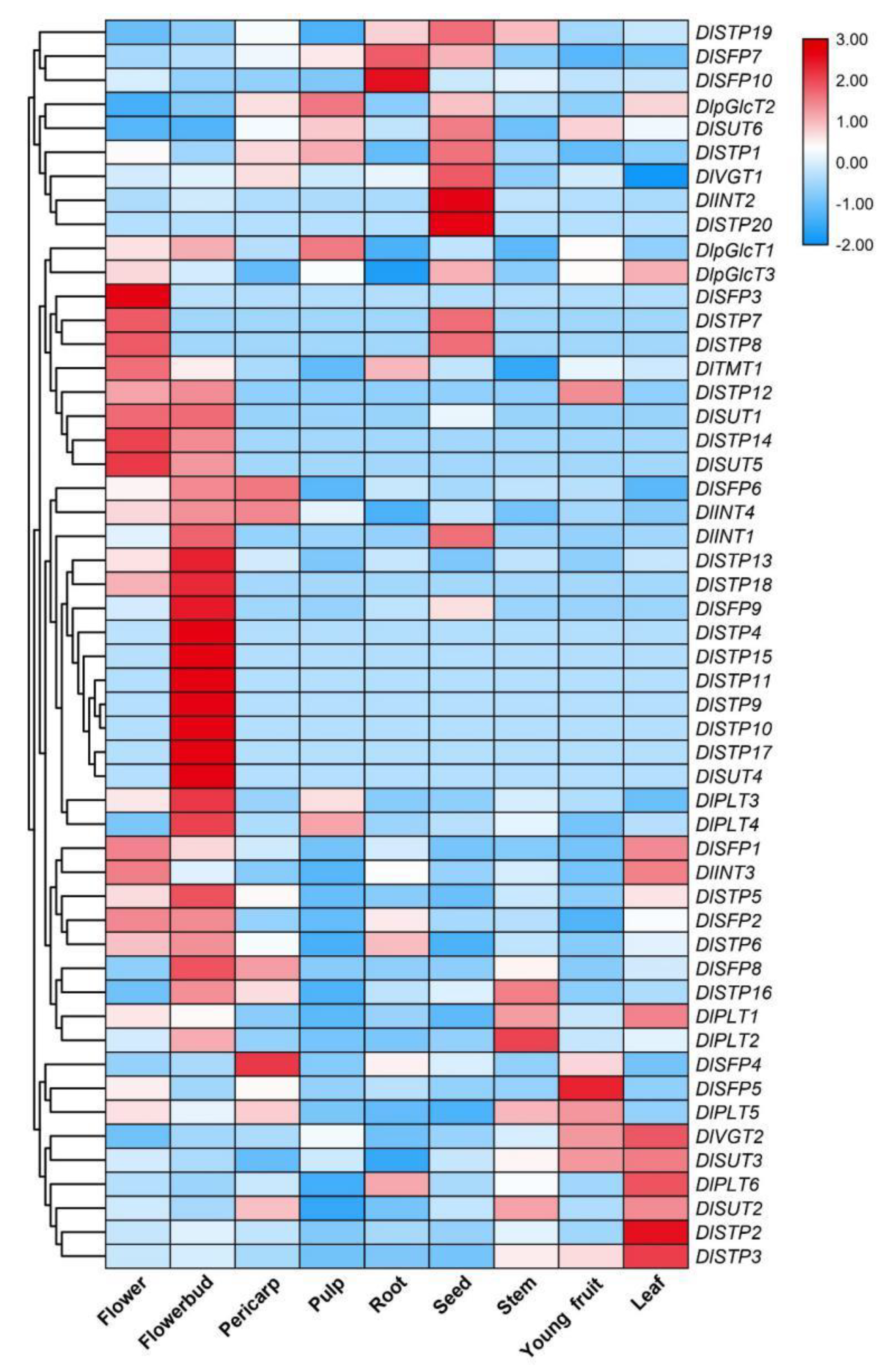 Plants 09 00342 g008 Plants 09 00342 g008