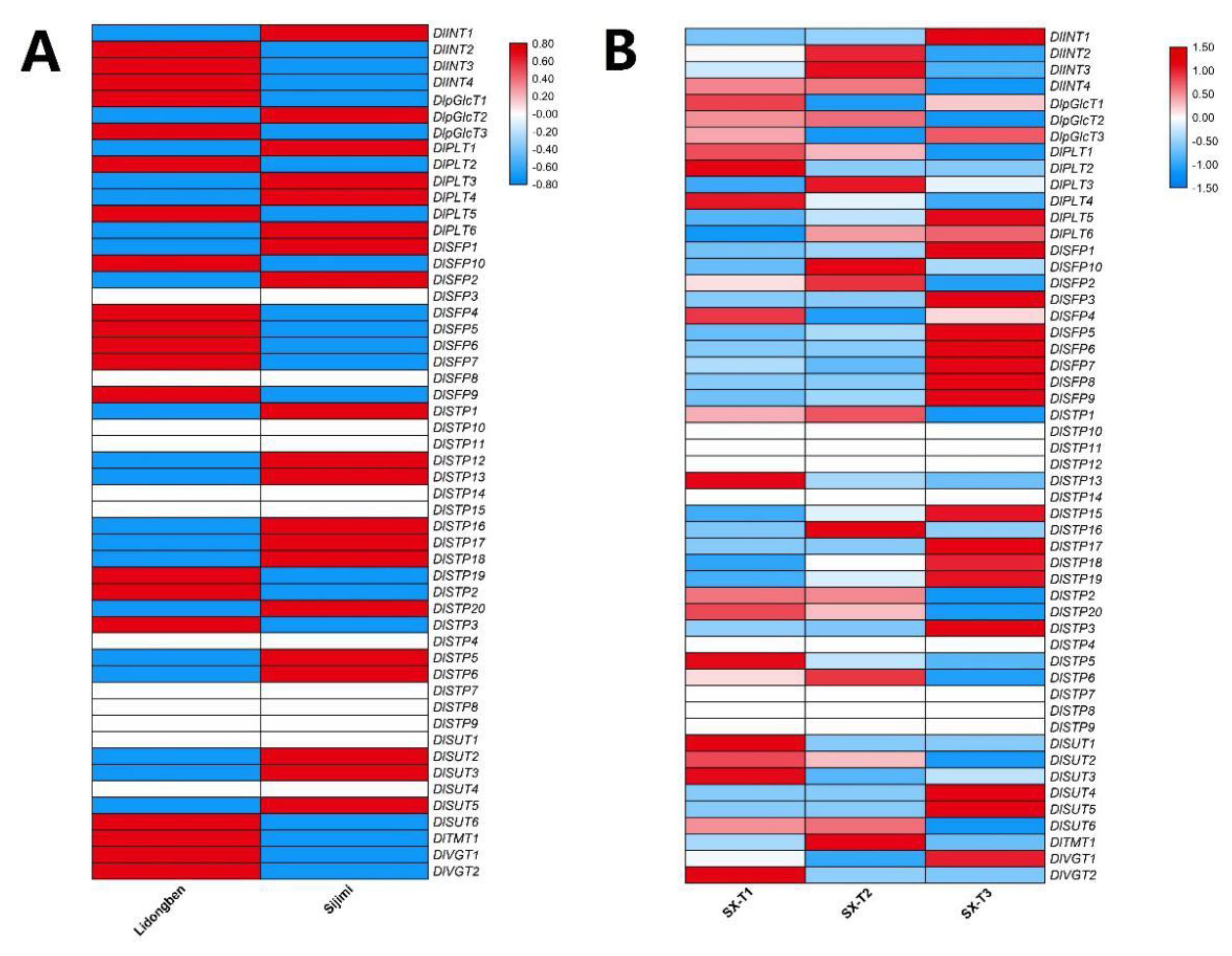 Plants 09 00342 g009 Plants 09 00342 g009