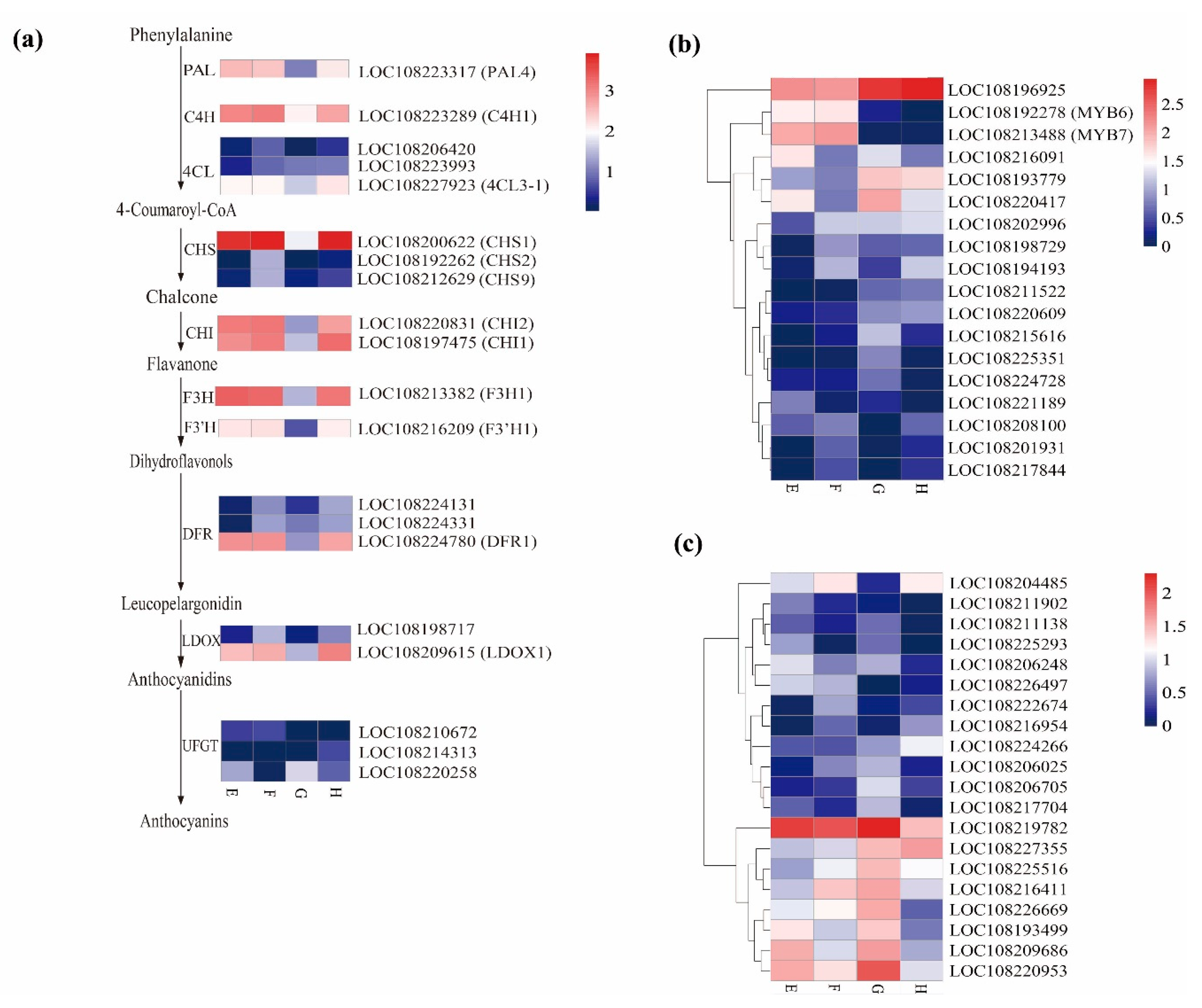 Plants 09 00344 g003 Plants 09 00344 g003