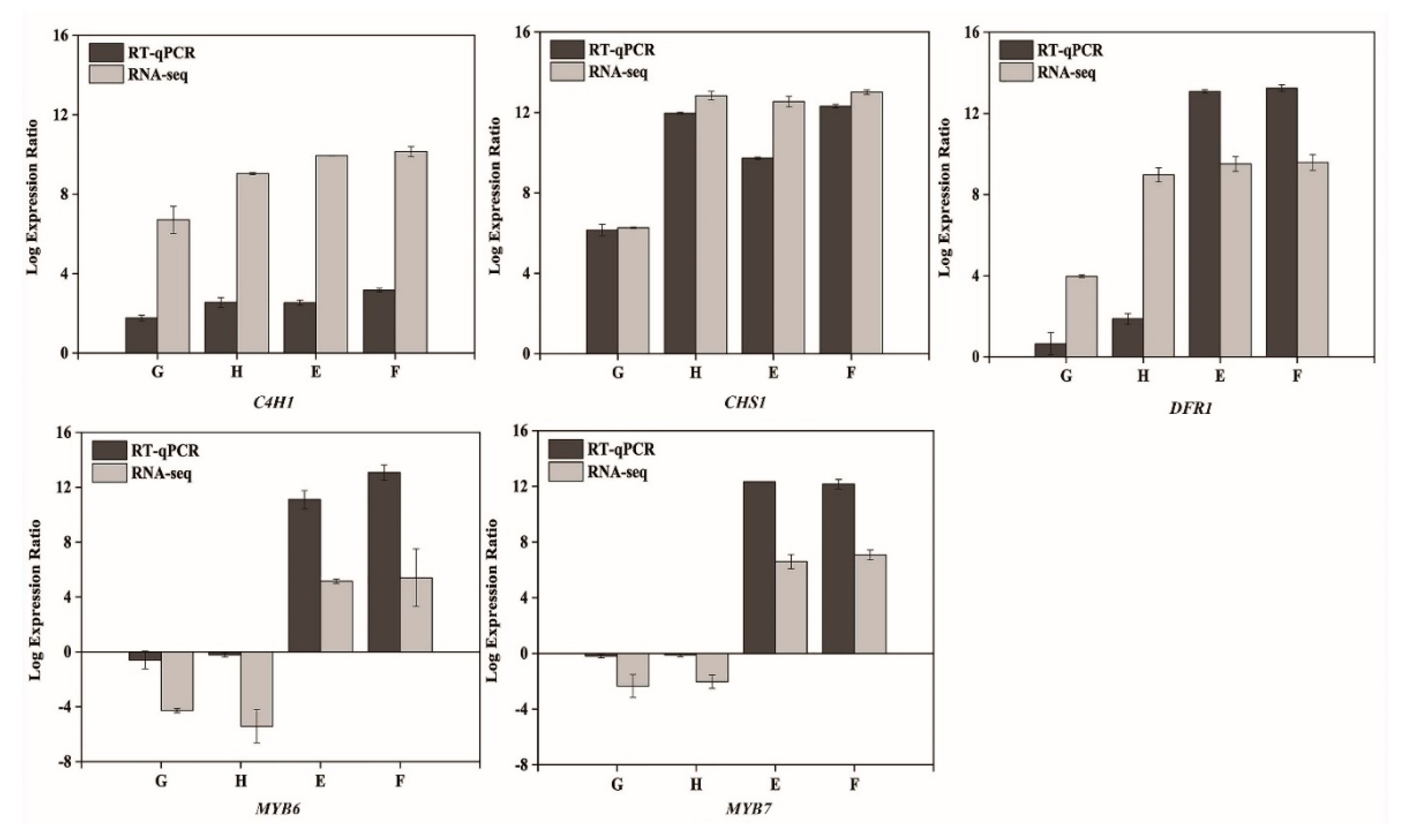 Plants 09 00344 g005 Plants 09 00344 g005