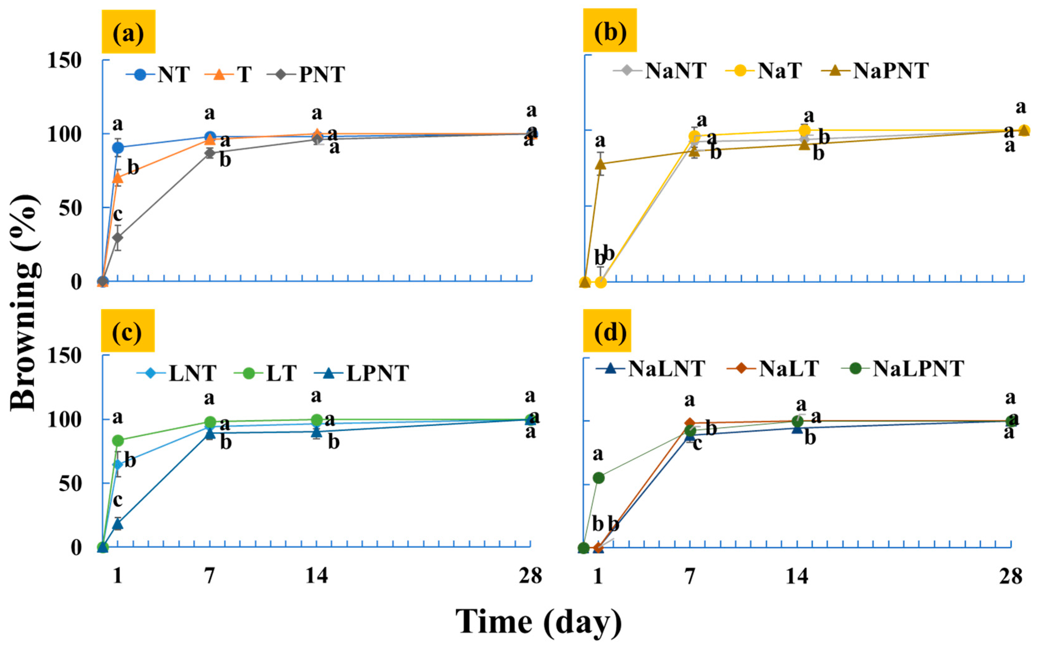 Plants 09 00346 g001 Plants 09 00346 g001