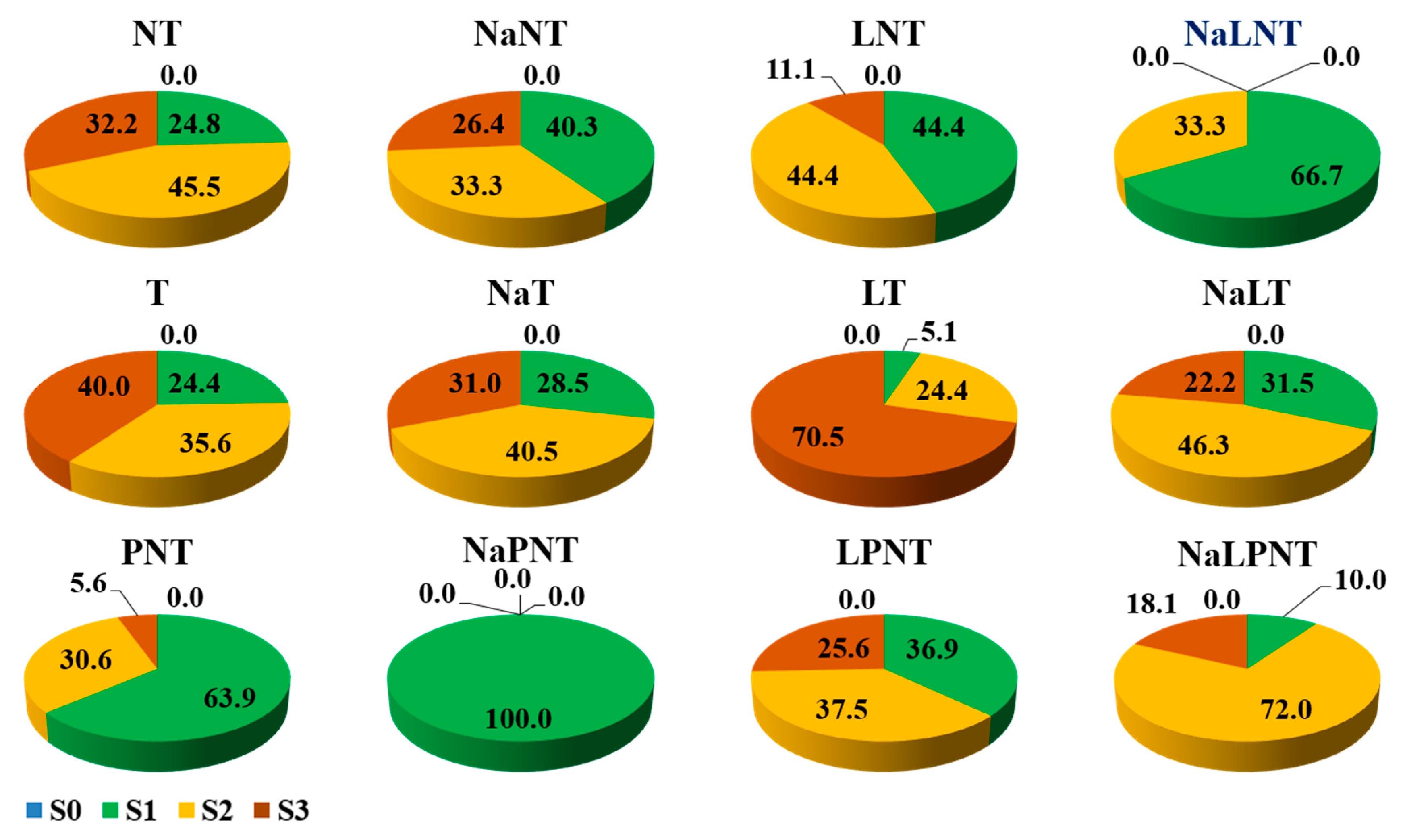 Plants 09 00346 g002 Plants 09 00346 g002