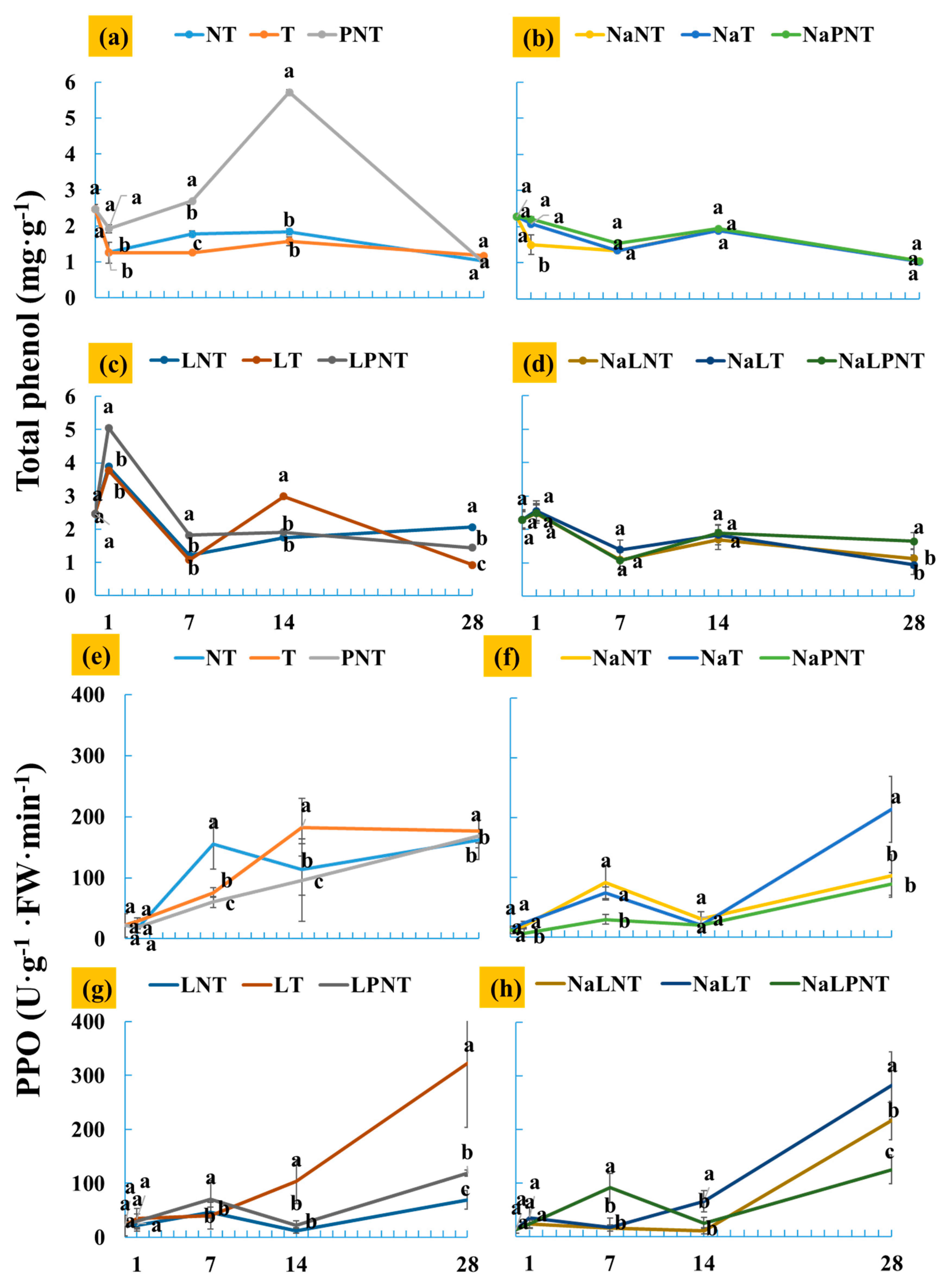 Plants 09 00346 g003a Plants 09 00346 g003a